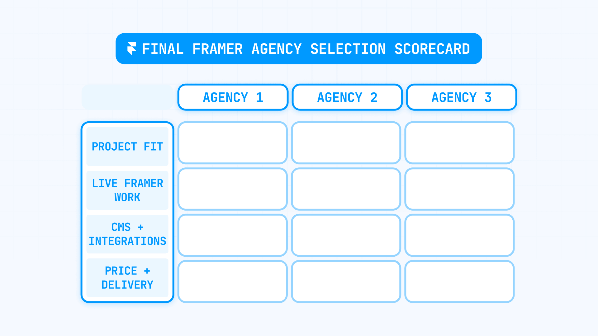 Final Framer agency selection scorecard