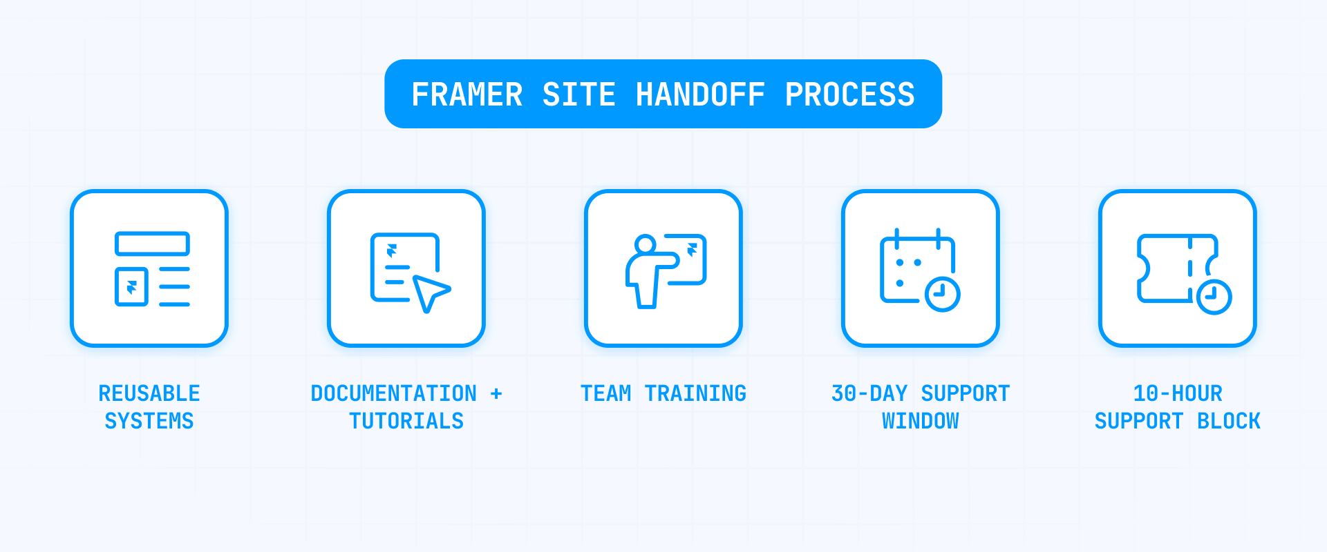 Framer site handoff process