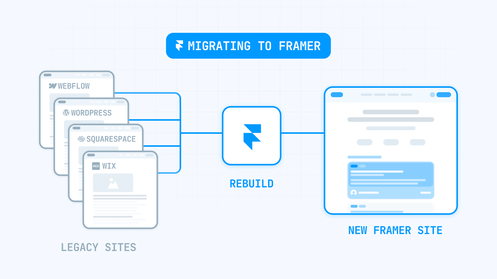 Migrating to Framer