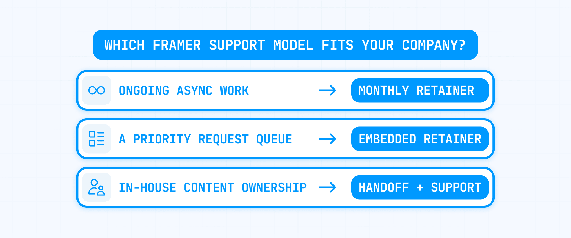 Which Framer support model fits