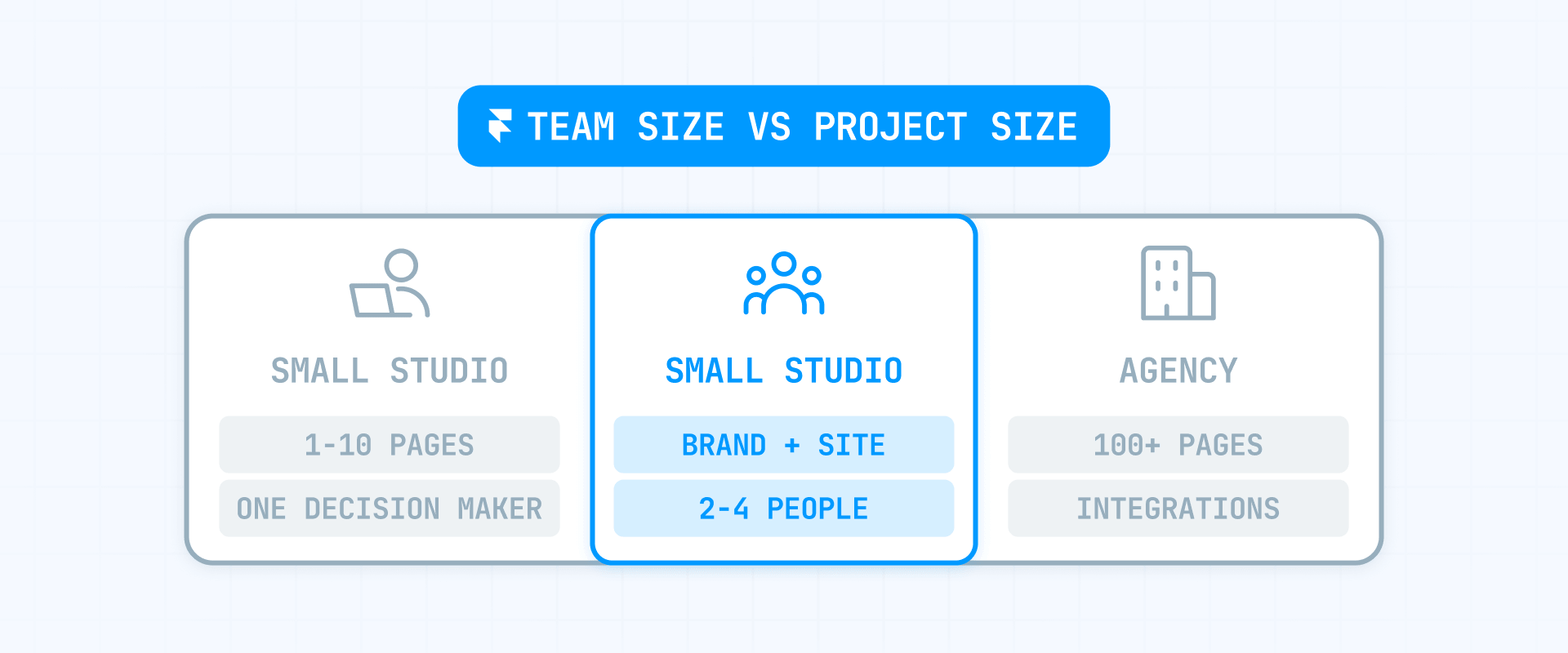 Compare Framer quotes