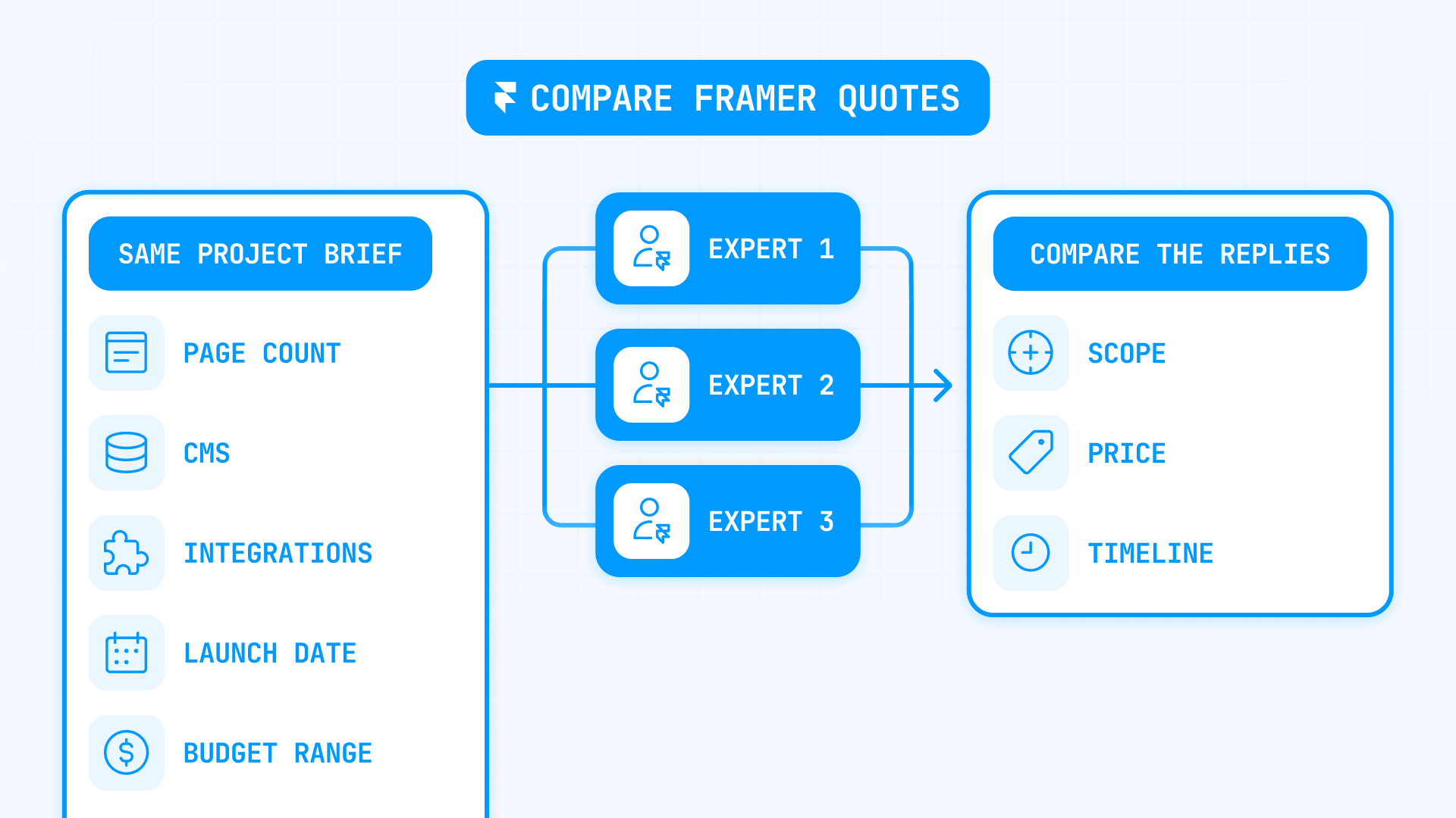 Framer team size vs project size