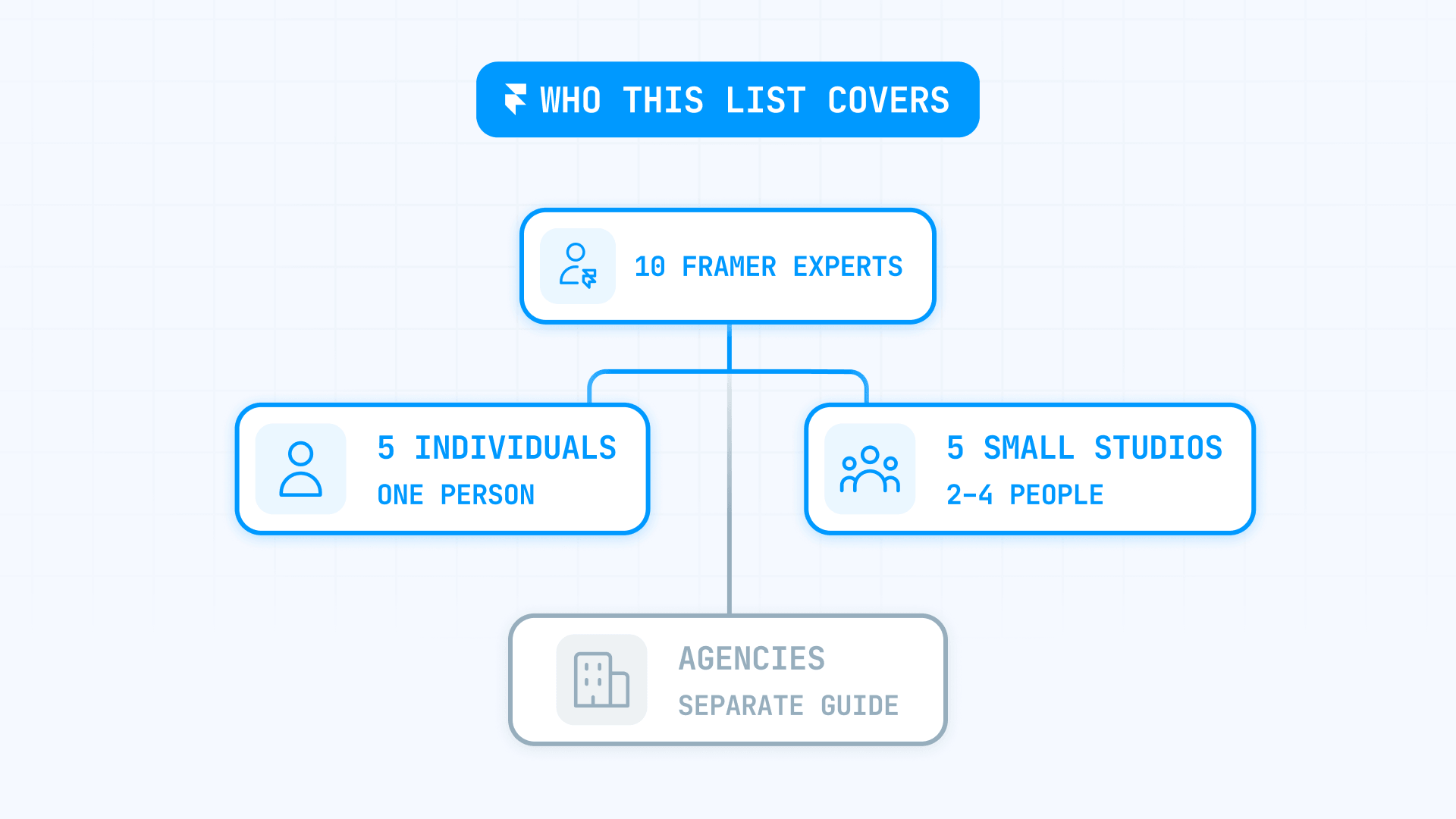 Who the Framer experts list covers