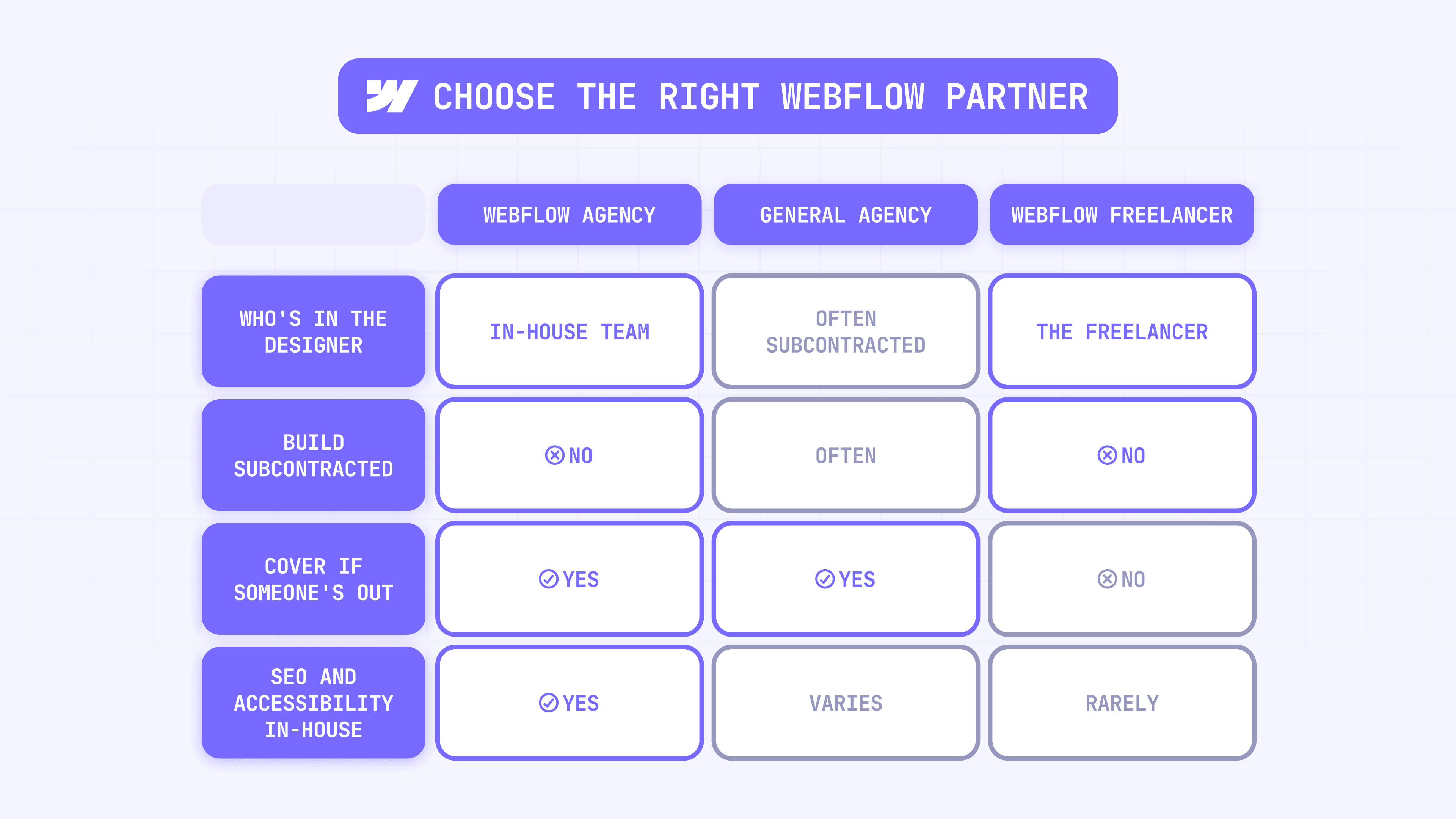 Choose the right Webflow partner