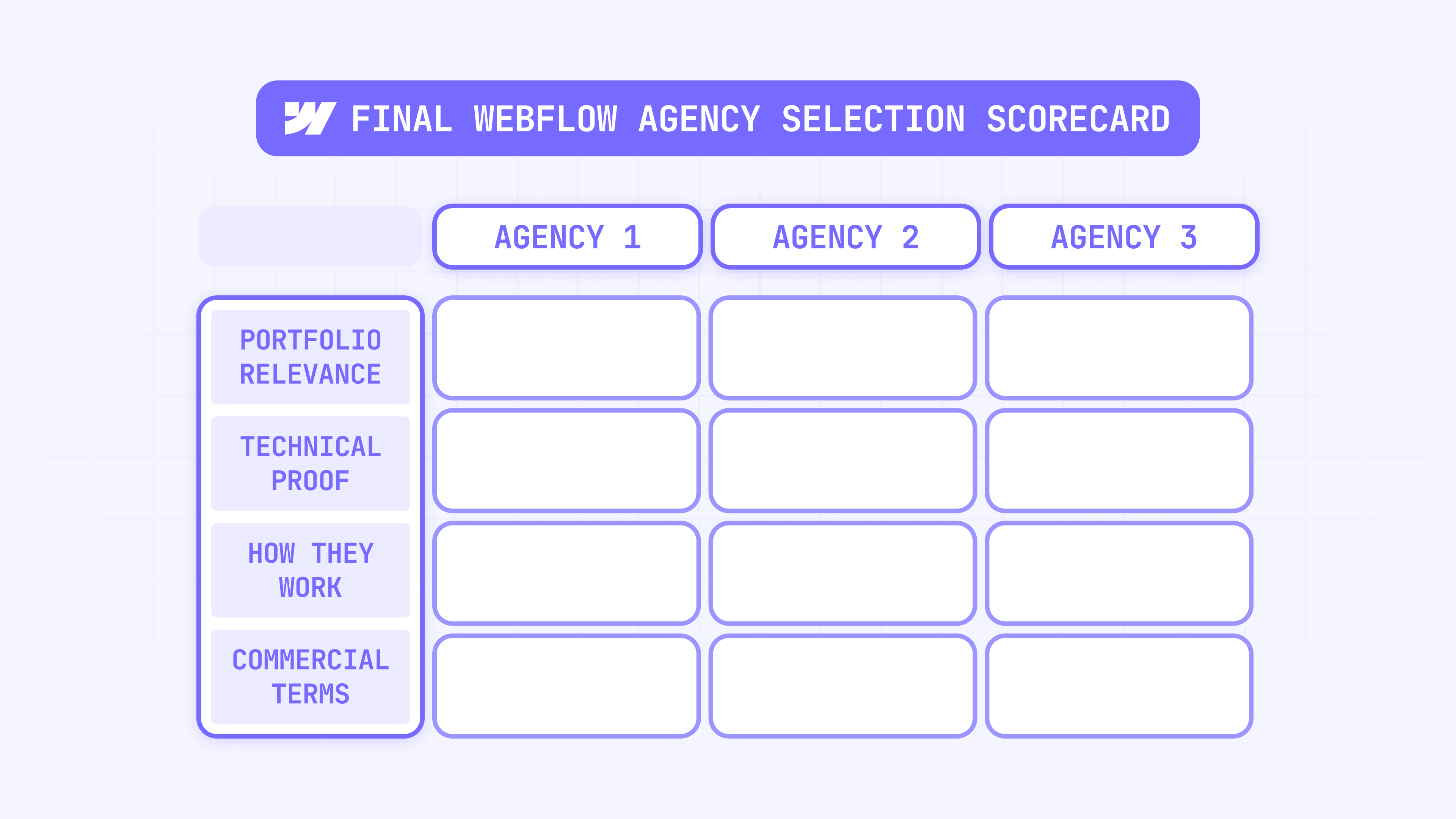 Final Webflow agency selection scorecard