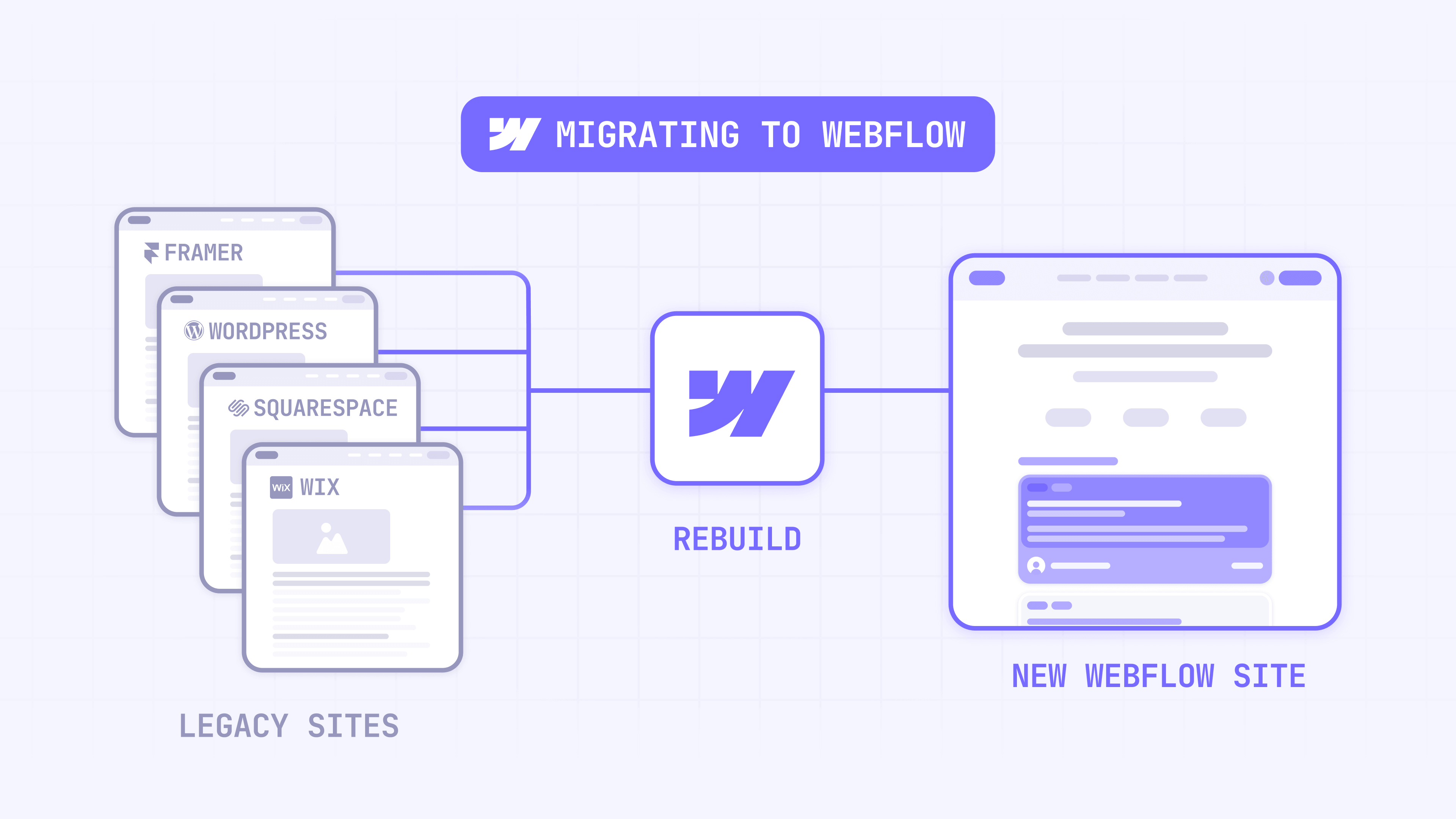 Migrating to Webflow
