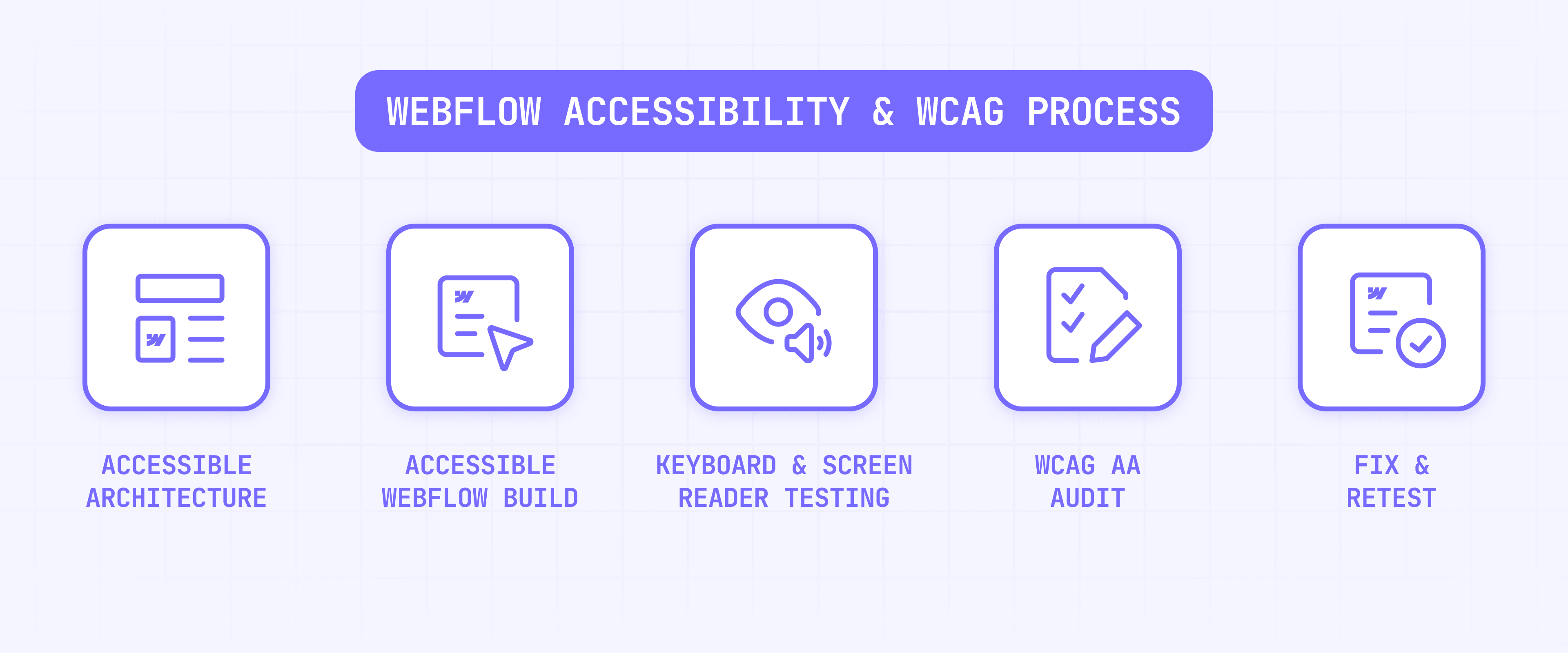 Webflow accessibility and WCAG process