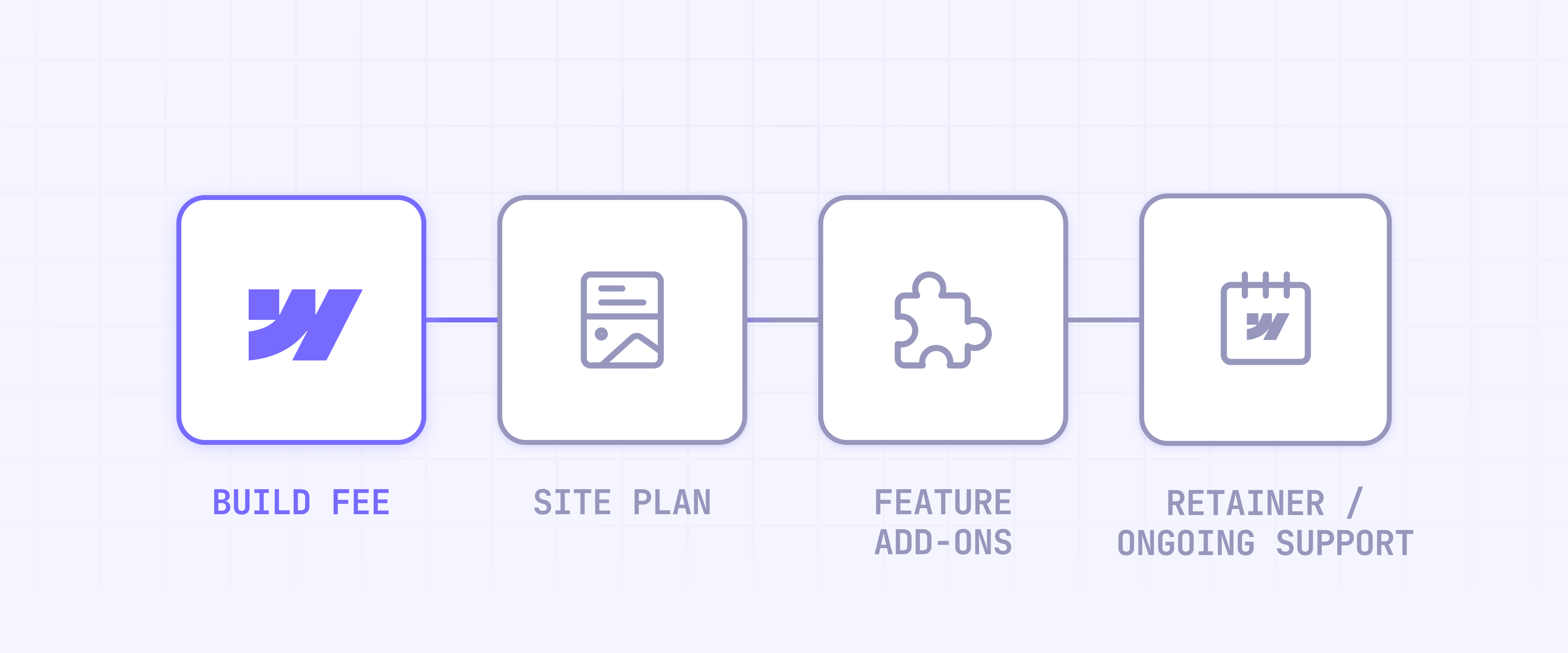 Webflow agency cost breakdown