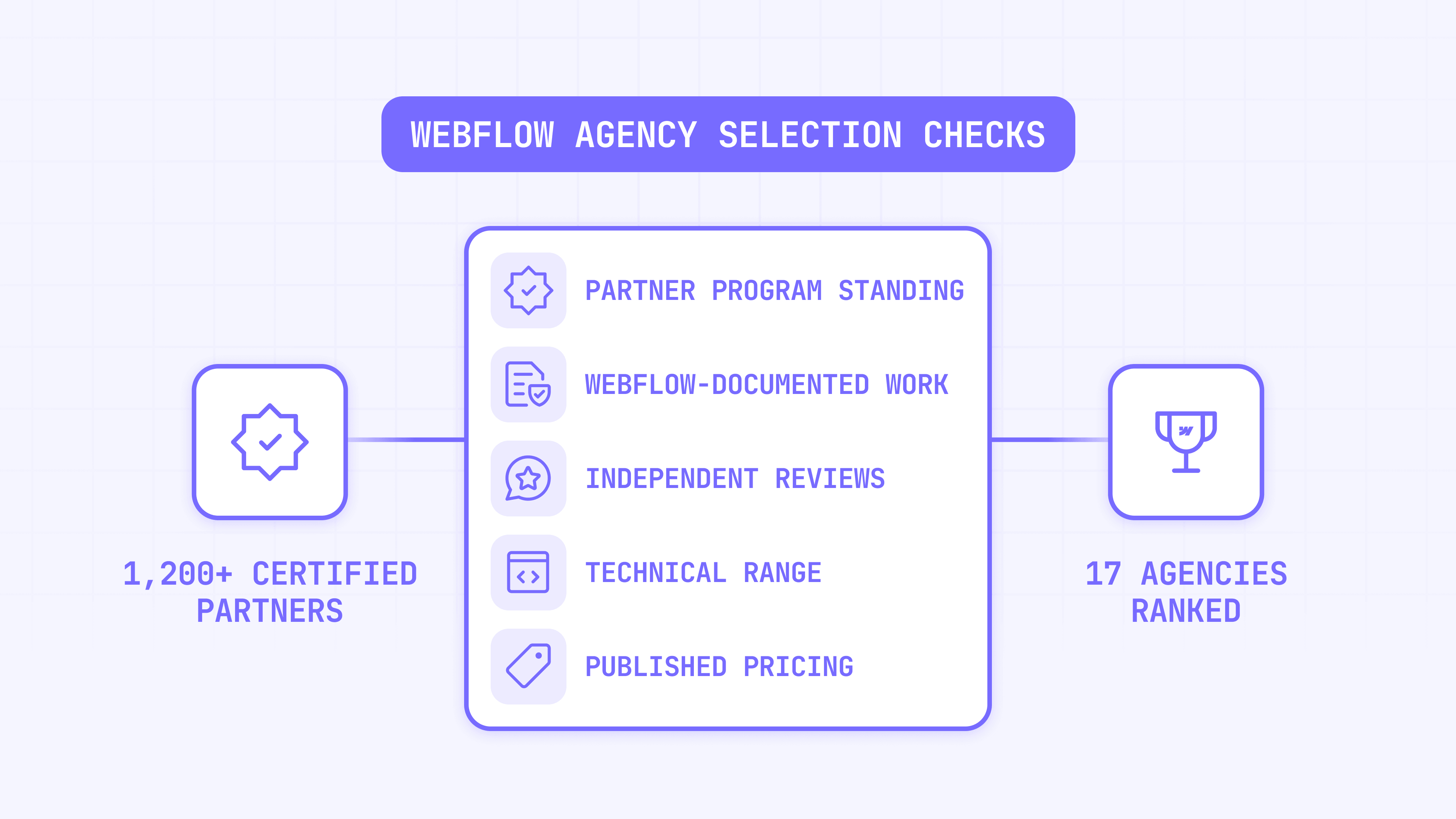 Webflow agency selection checks