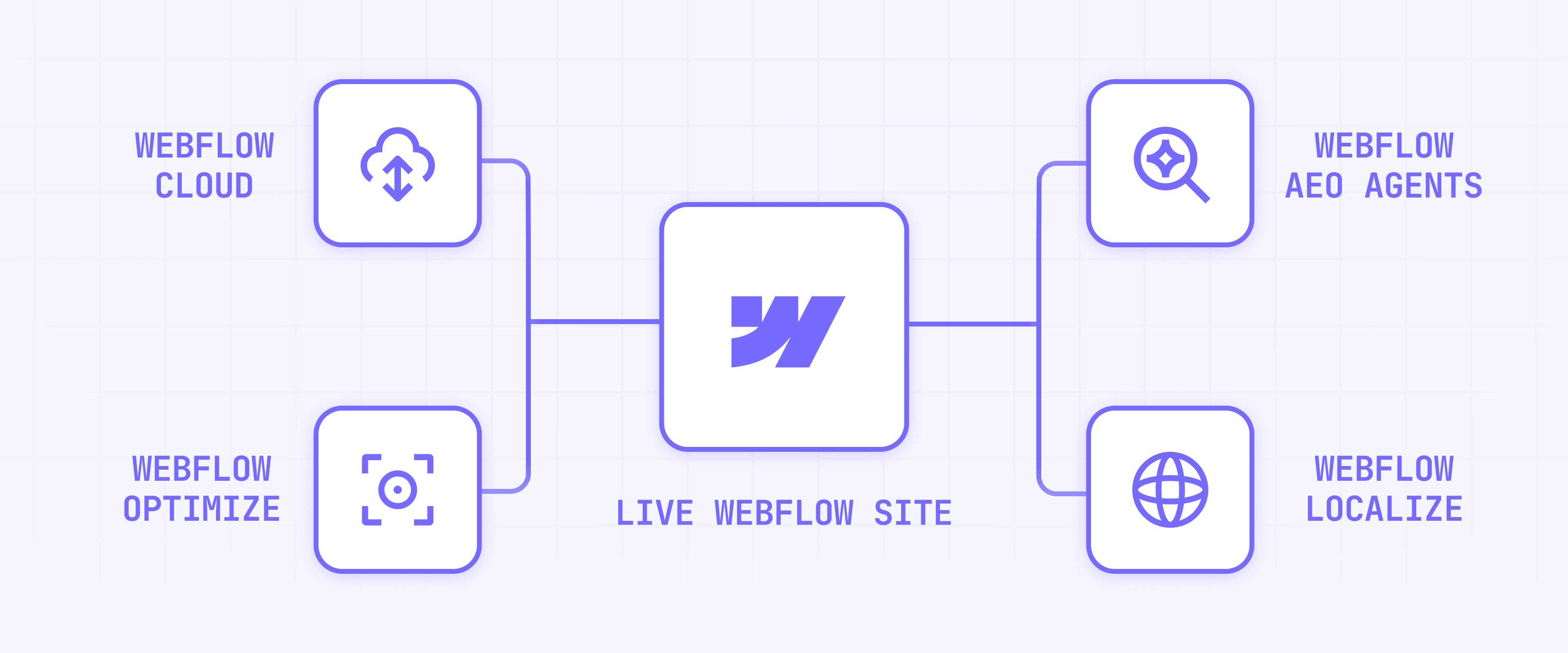 Webflow platform changes