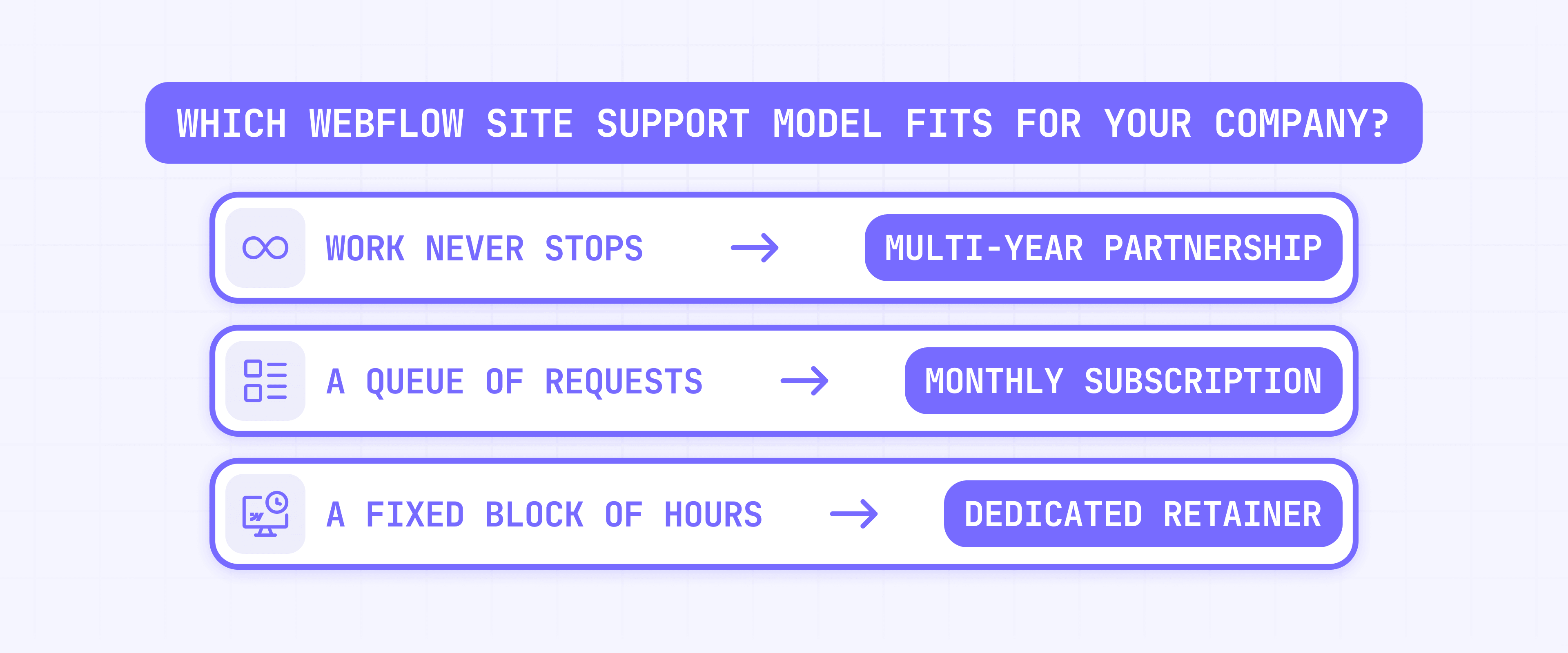 Which Webflow site support model fits