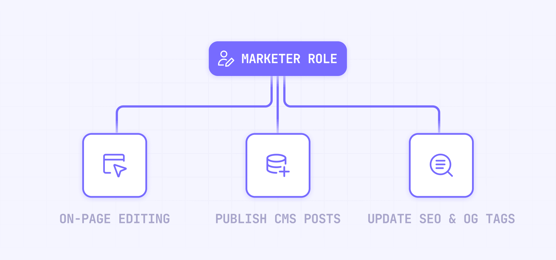 What a marketing team can easily manage in Webflow