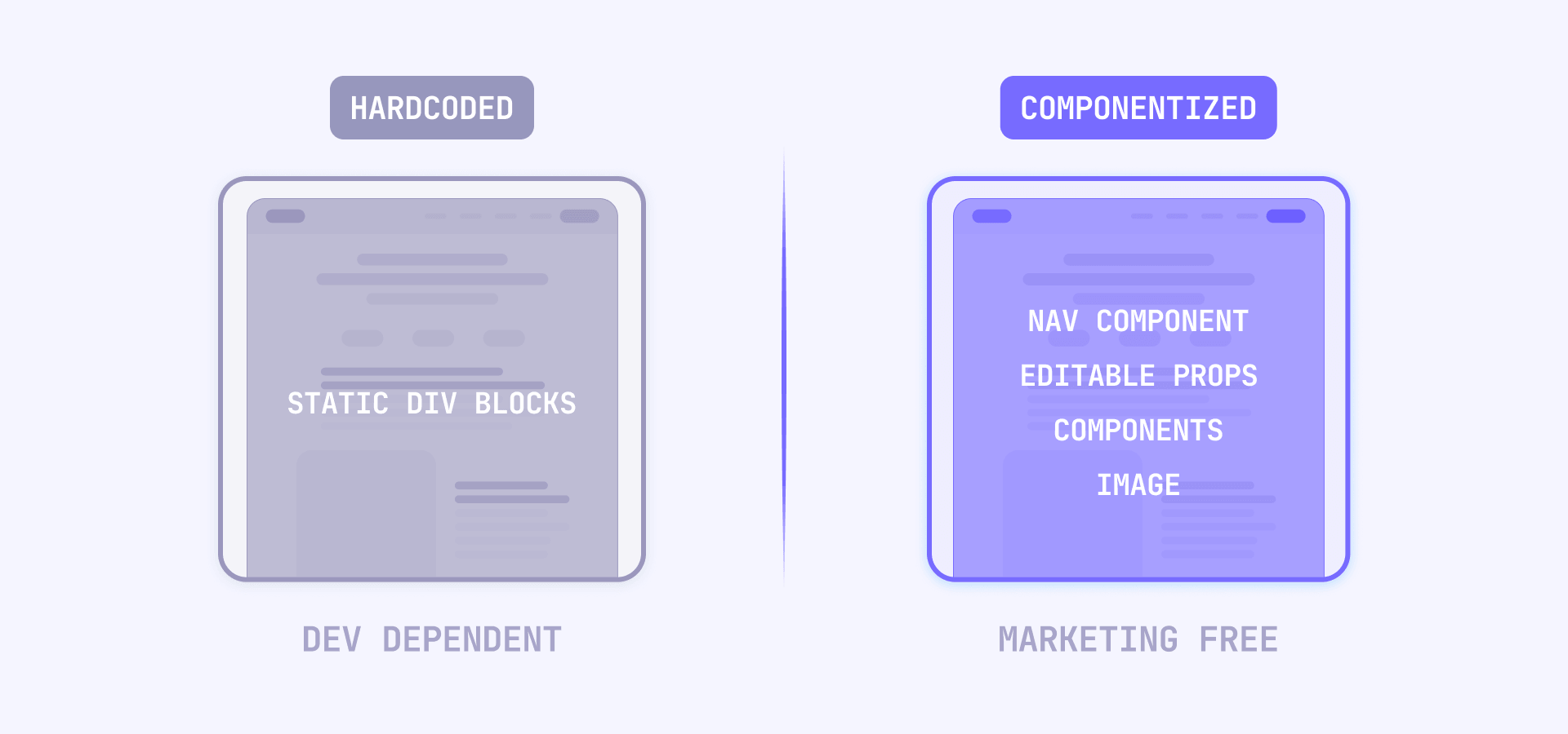 Why the quality of the initial build determines everything in Webflow