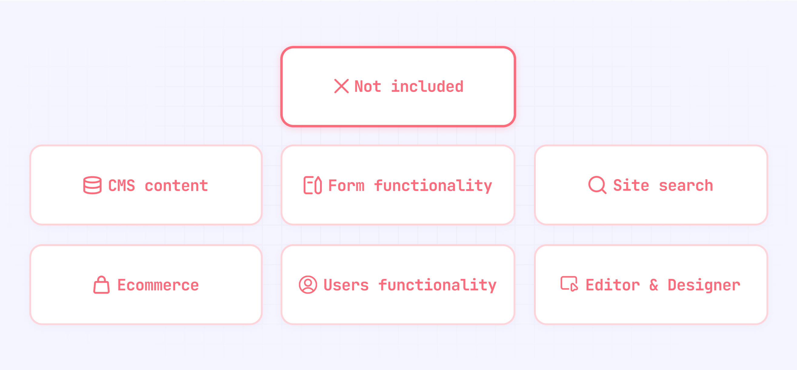 Features not included in Webflow code export