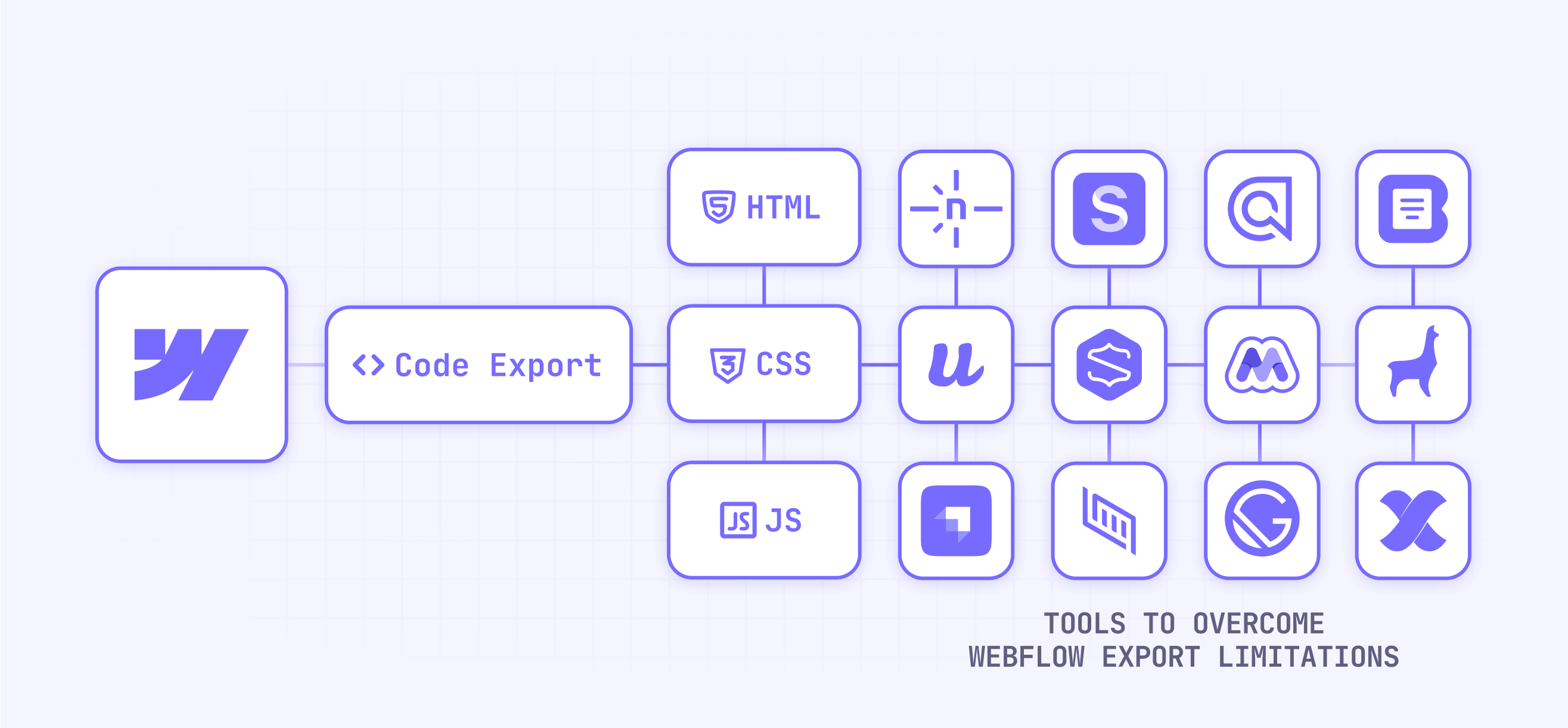 Tools to overcome Webflow Export Limitations