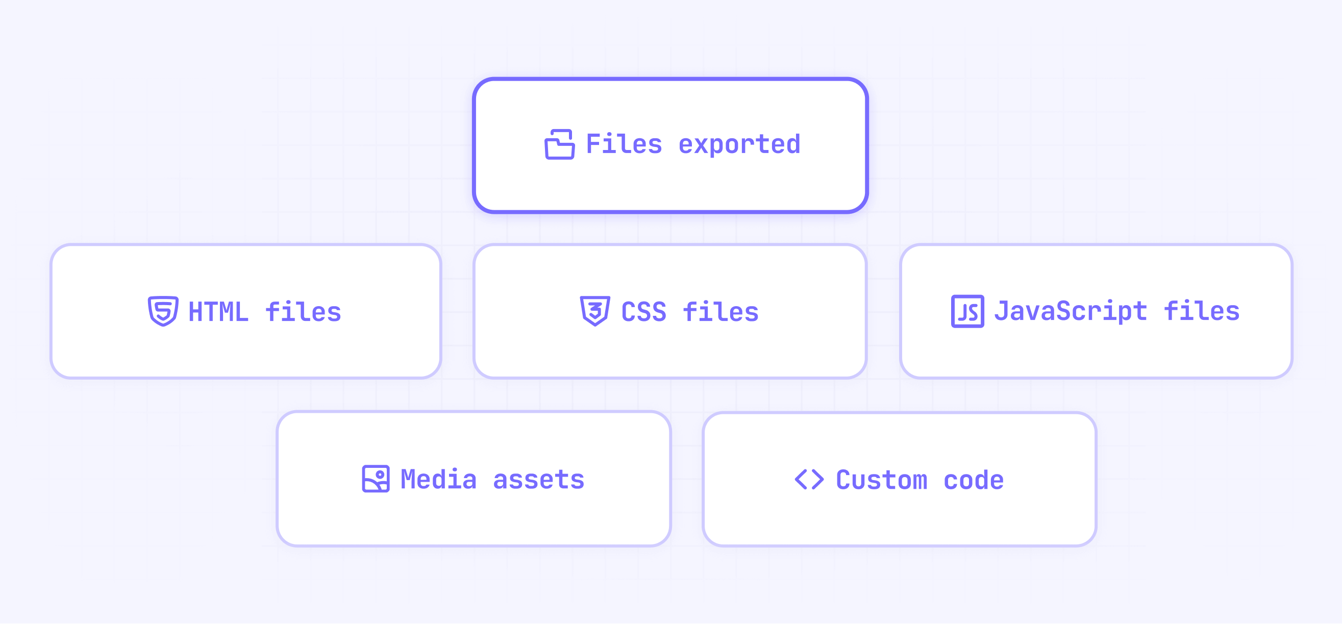 What you keep in Webflow code export files