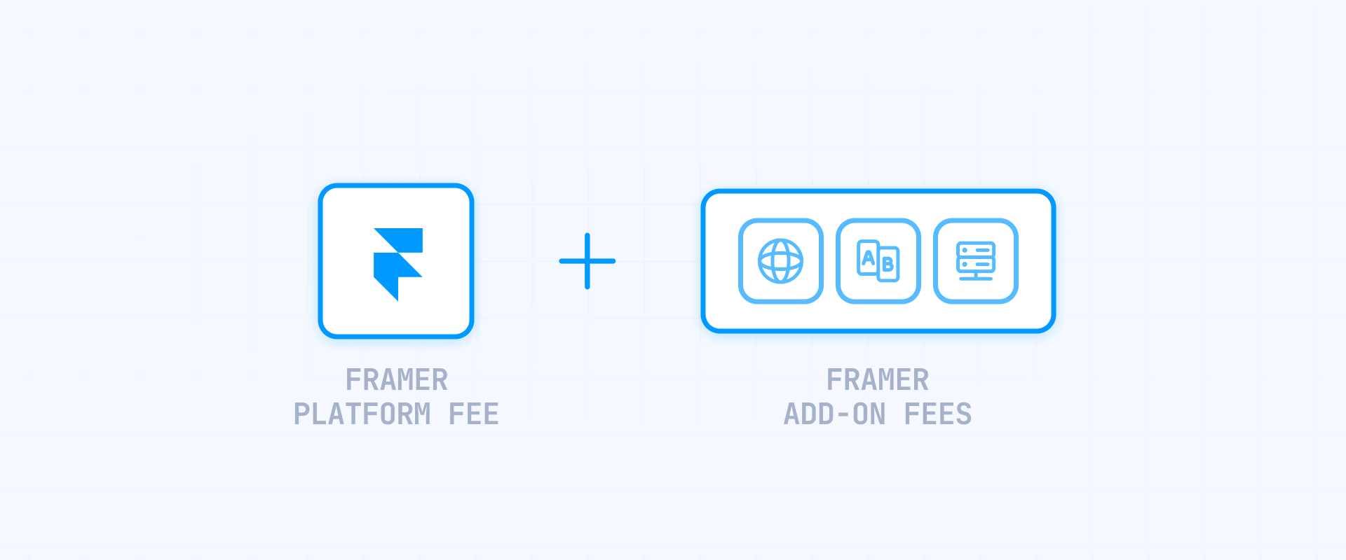 What are the real ongoing costs for Framer sites