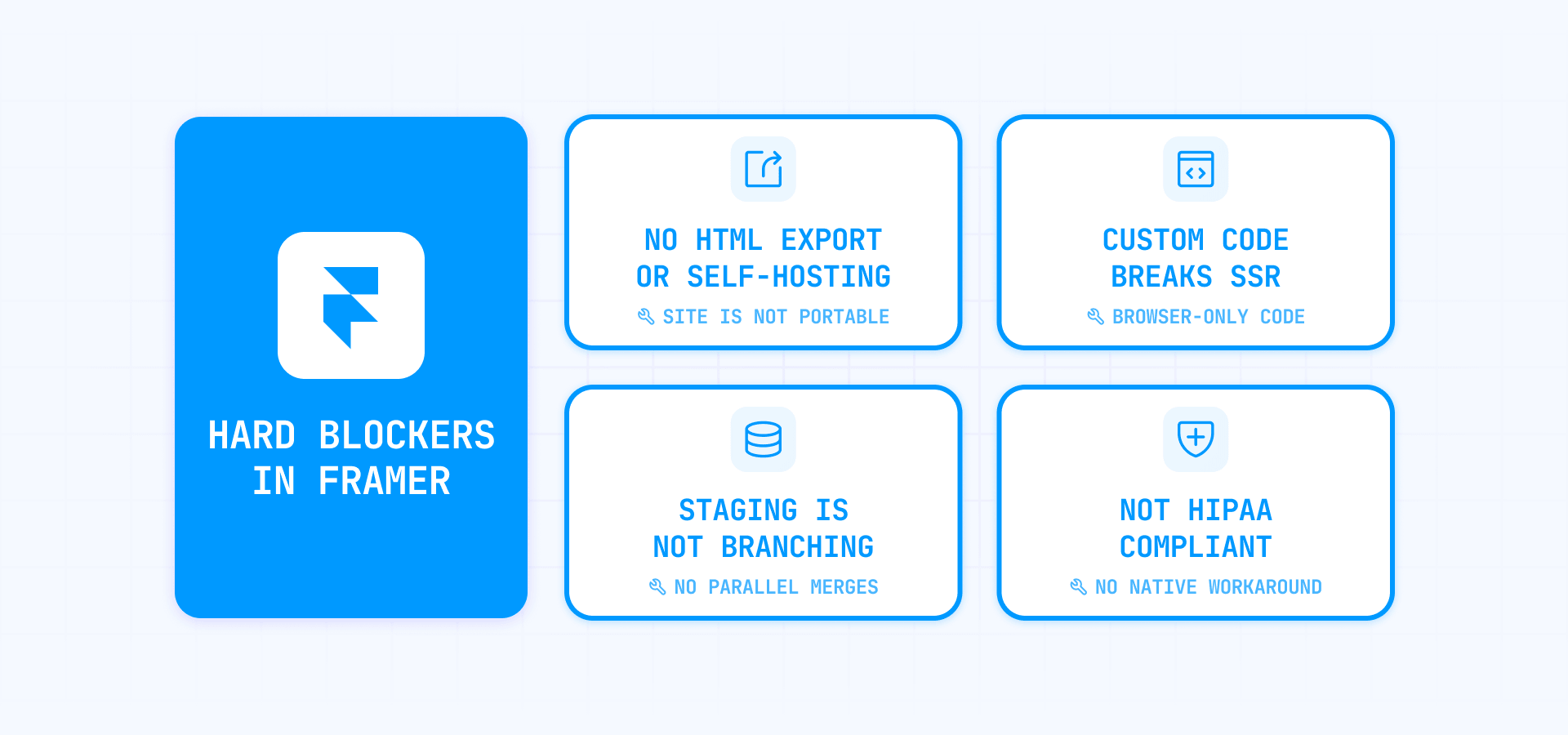 Hard blockers in Framer that no plan upgrade fixes