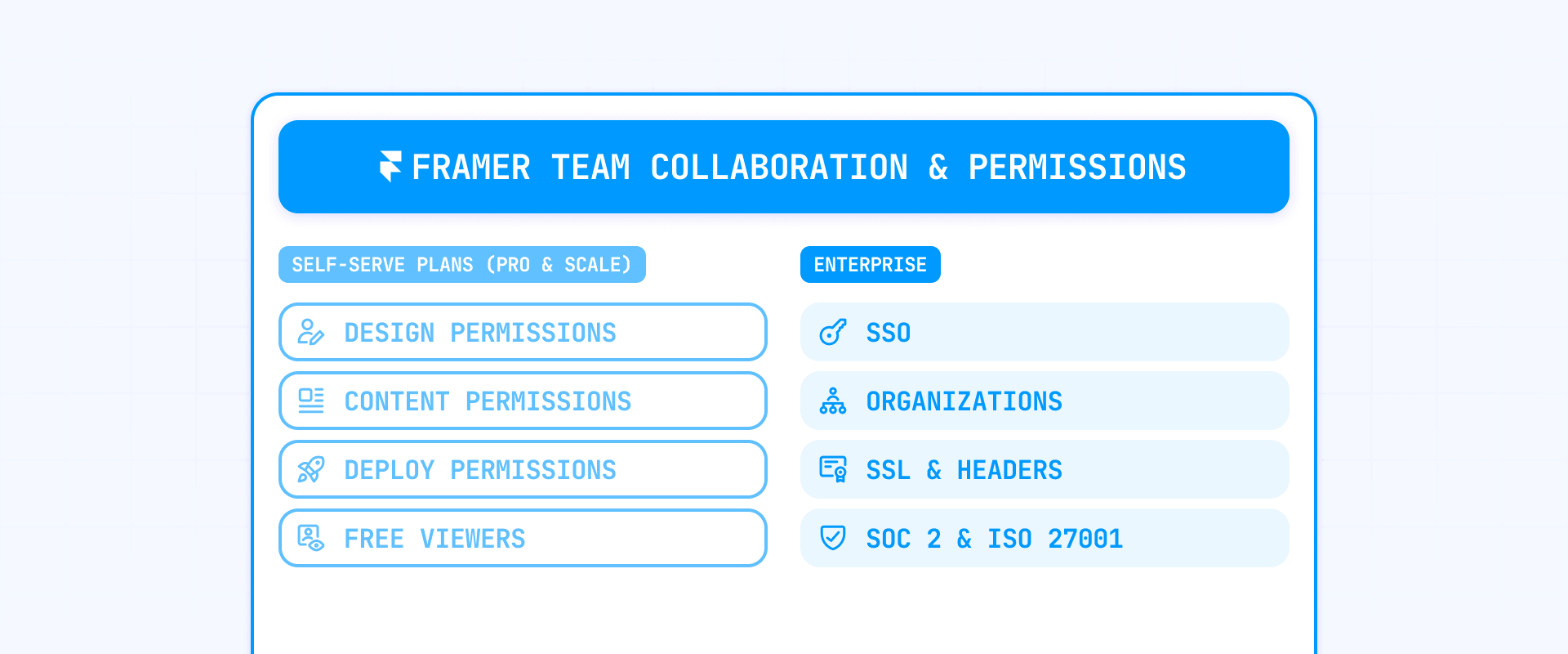 Team collaboration and permissions limitations in Framer
