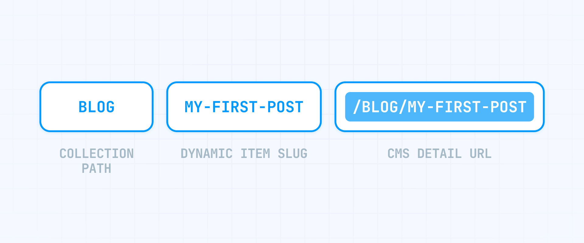 How Framer CMS page URLs work