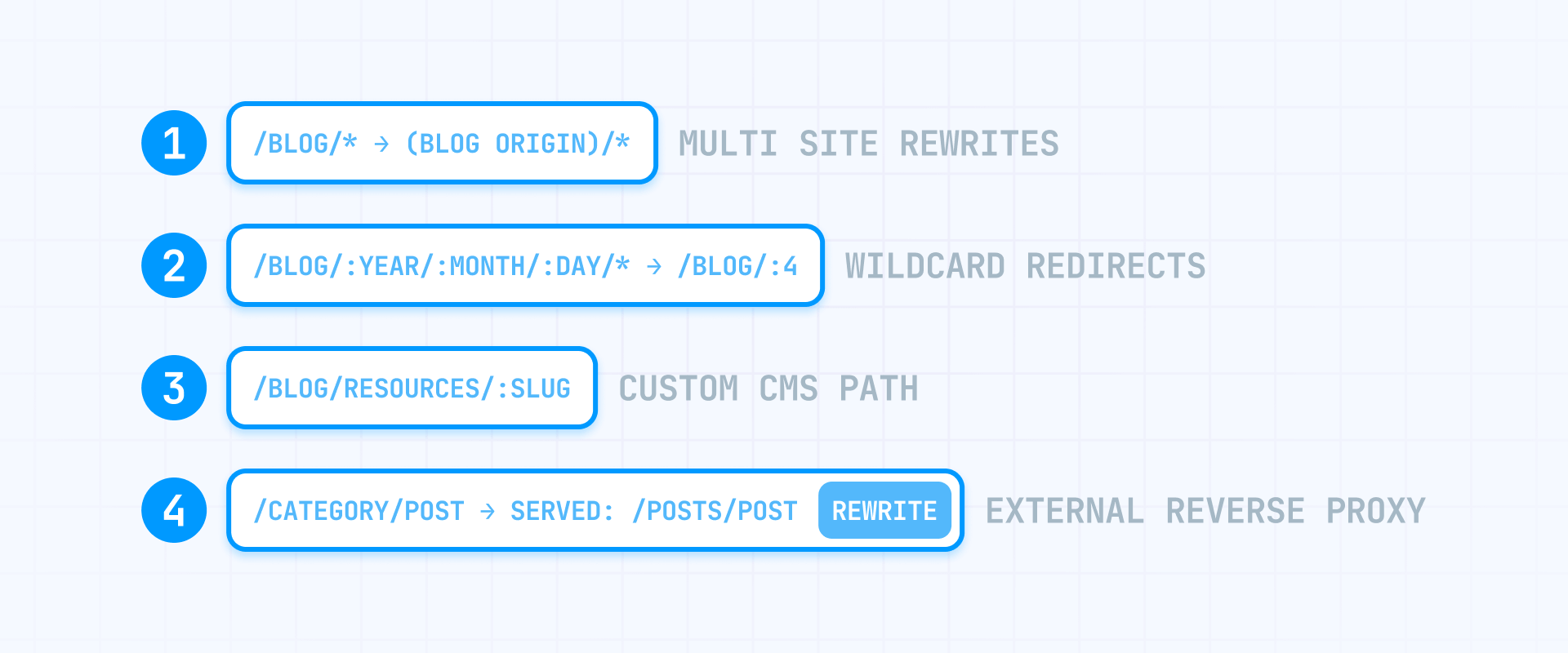 How to work around Framer URL limitations