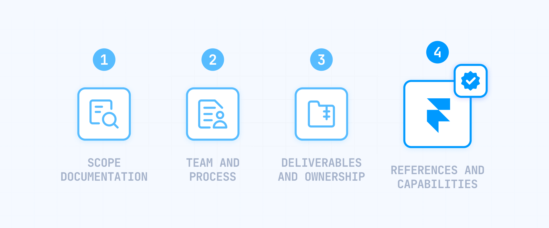 How to evaluate Framer agency proposals effectively