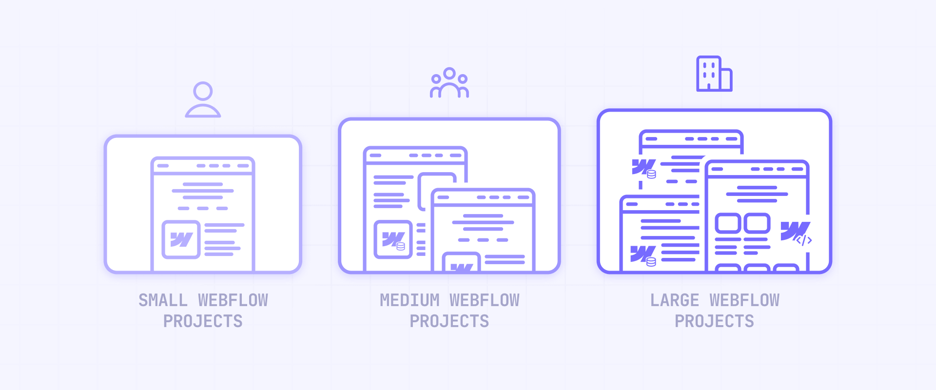 Market-backed pricing ranges for Webflow projects