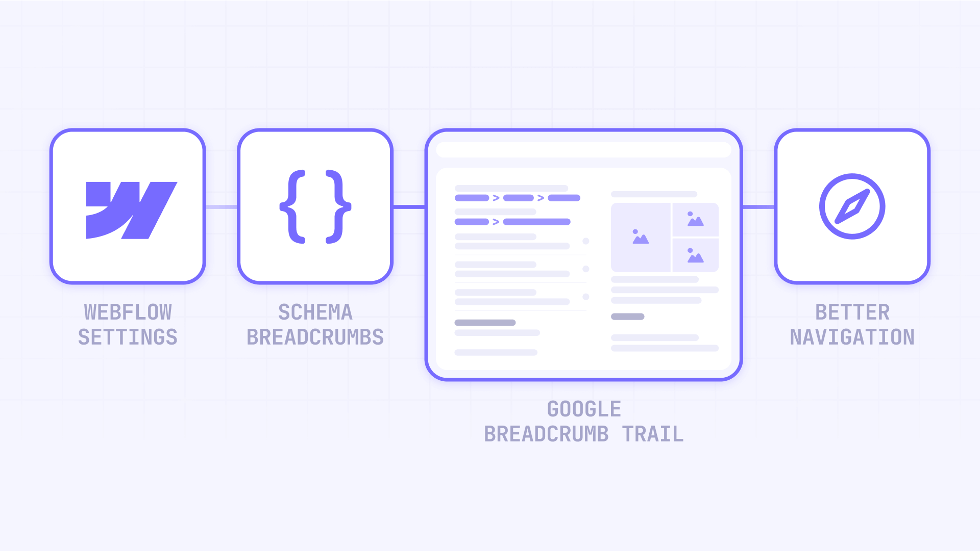 How breadcrumb Schema components work in Webflow to appear in Google desktop search results