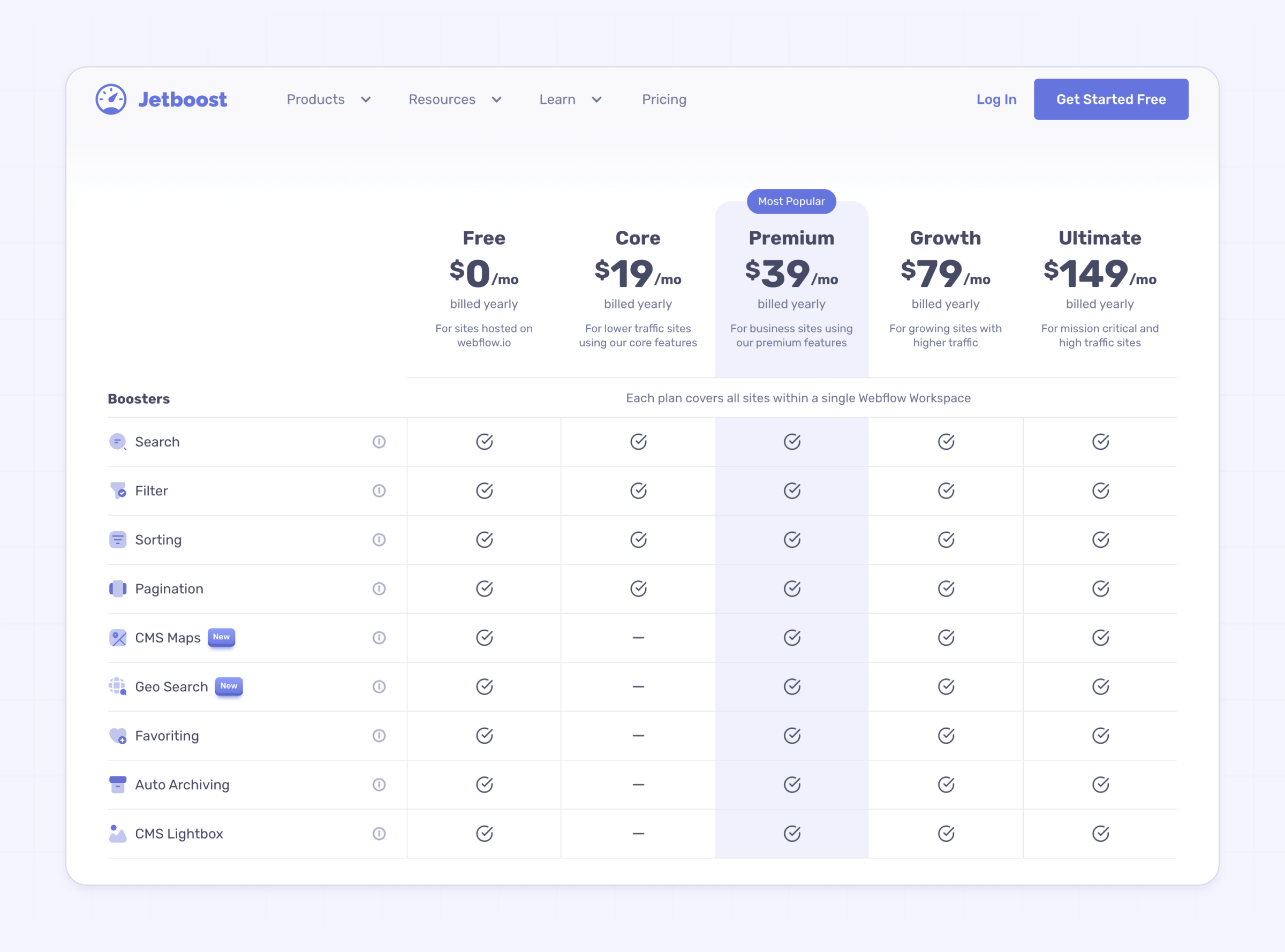 Webflow Jetboost CMS map pricing plans comparison