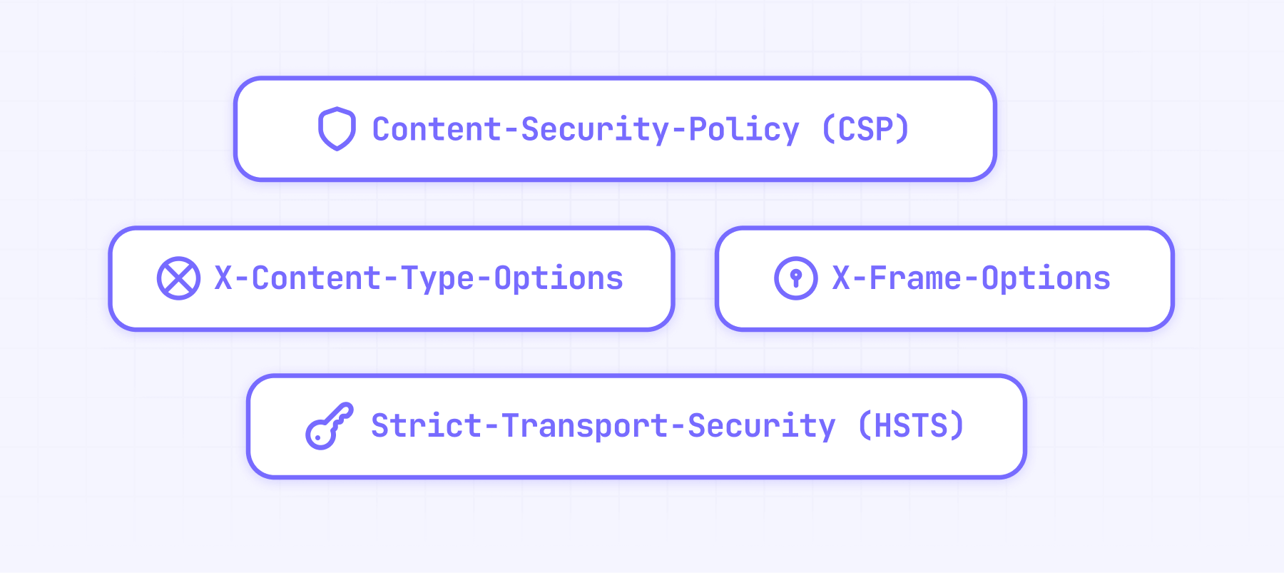 Security headers for Webflow