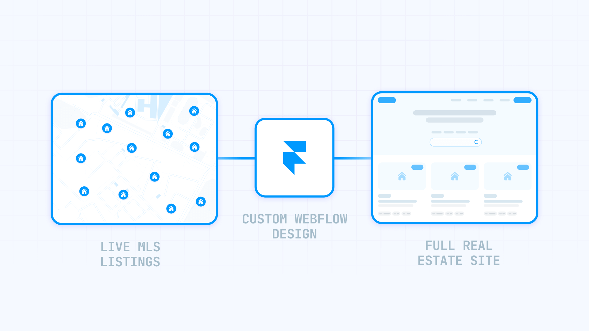How To Connect Live MLS Listings To A Real Estate Site In Framer With IDX