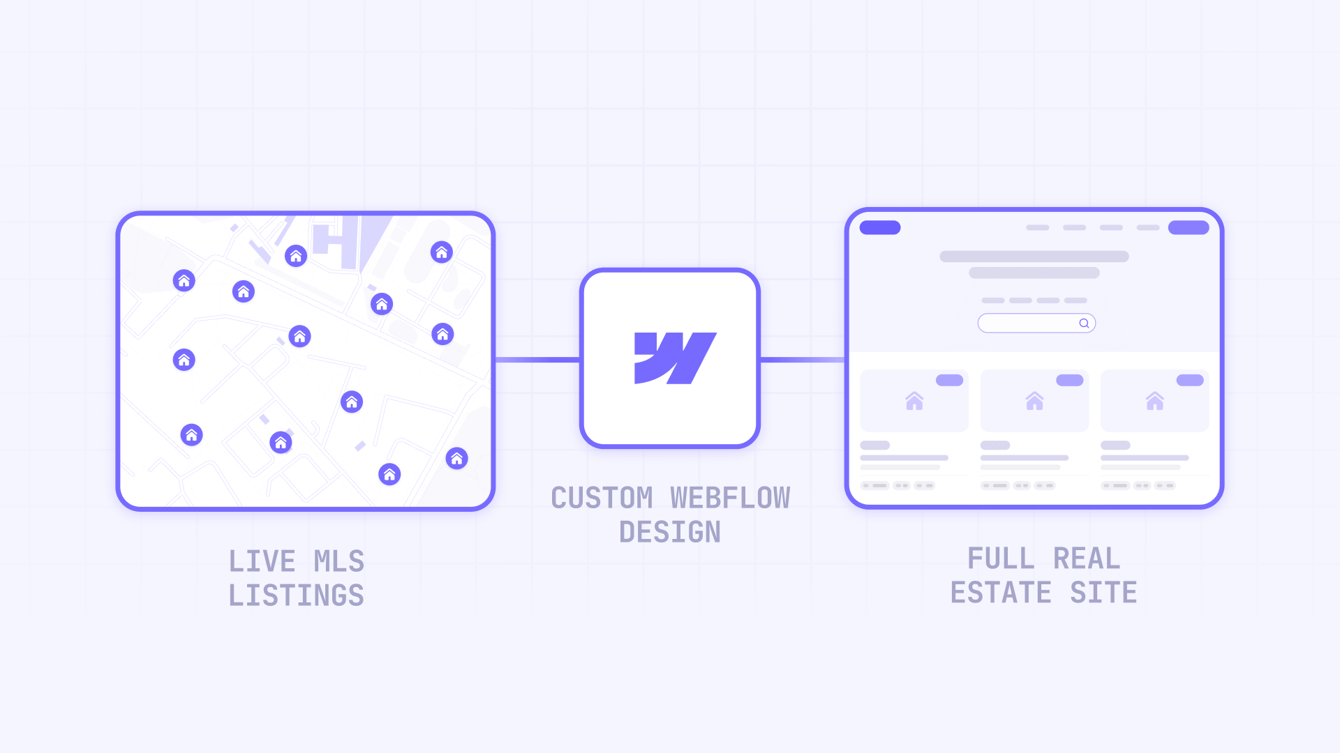 How To Connect Live MLS Listings To A Real Estate Site In Webflow With IDX