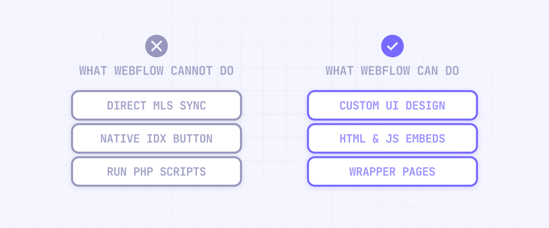 What IDX is and what Webflow can do with it