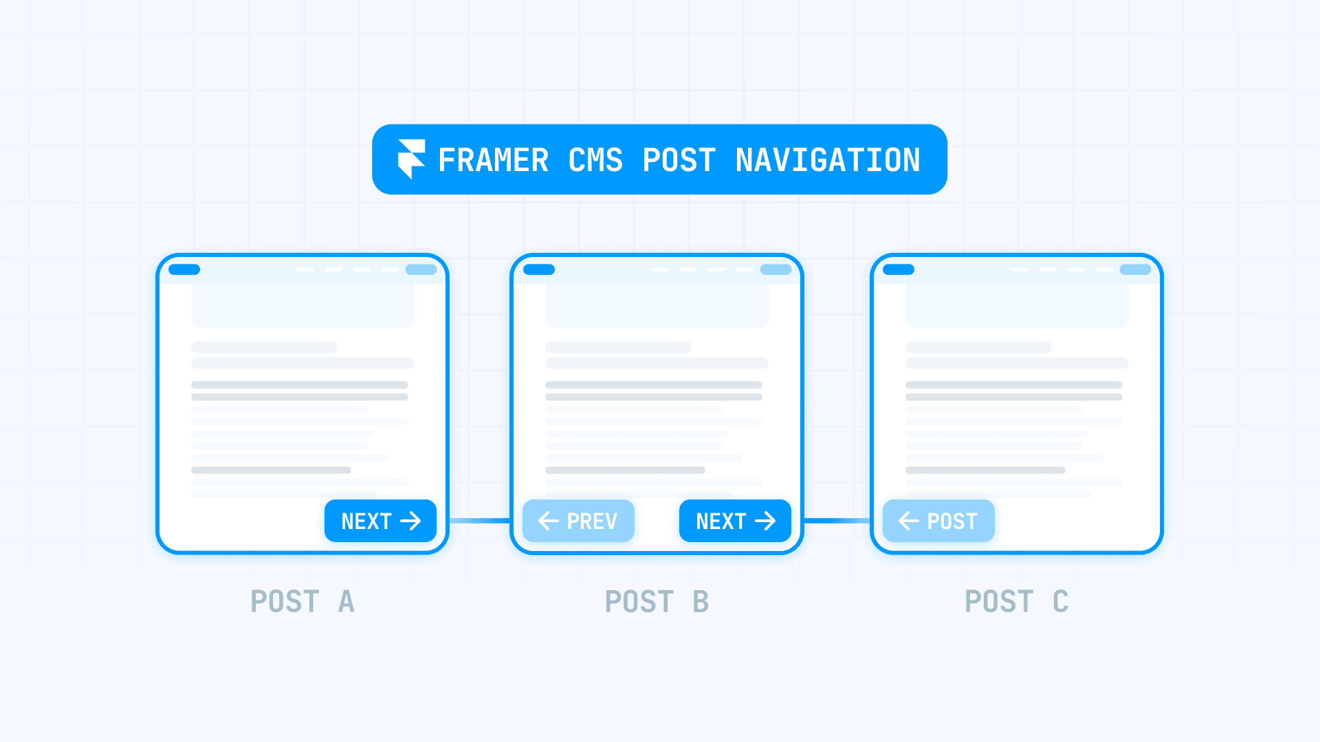 How To Add Prev And Next Links In Framer CMS Without Code
