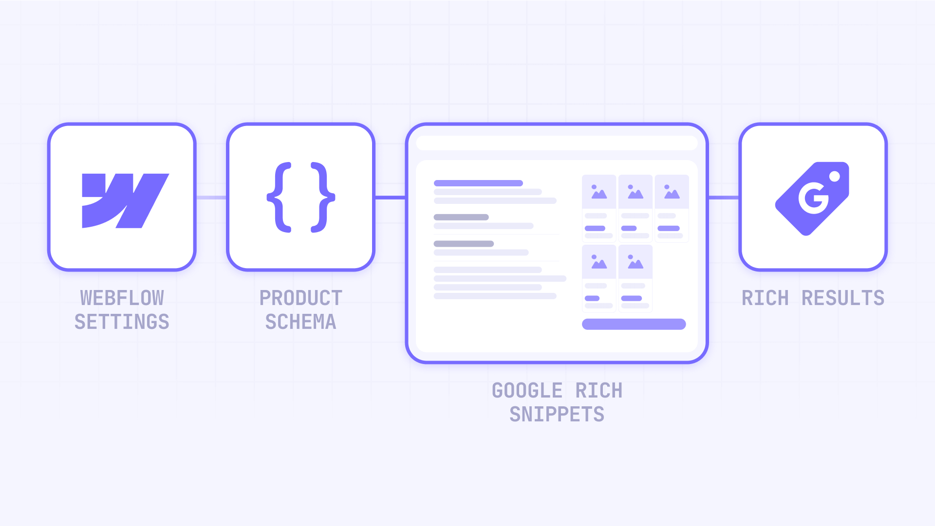 How To Implement Product Schema In Webflow