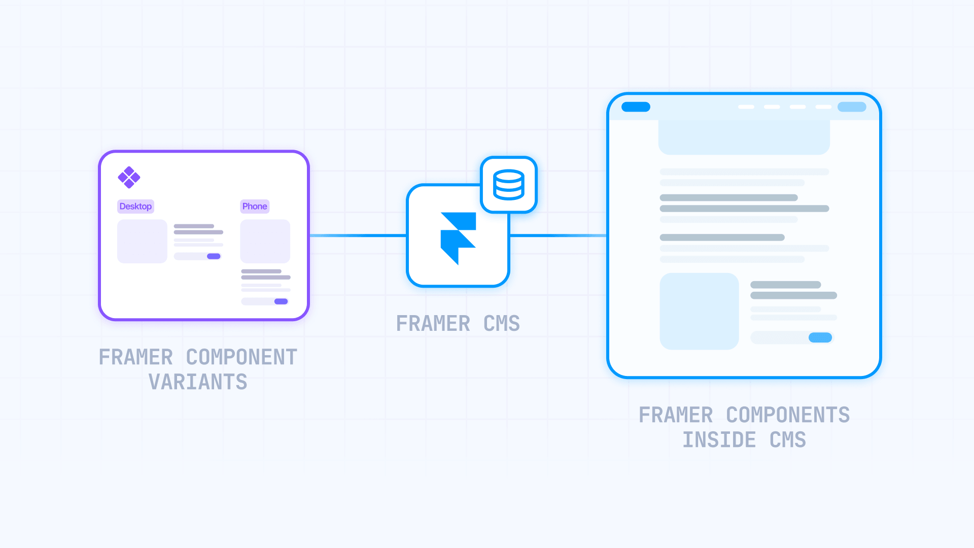 How To Use Reusable Components In Framer CMS Articles