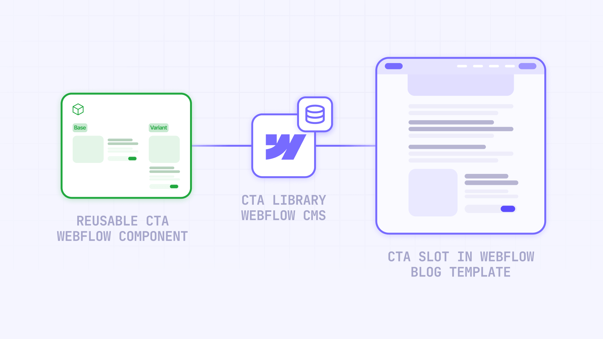 How To Use Reusable Components In Webflow CMS