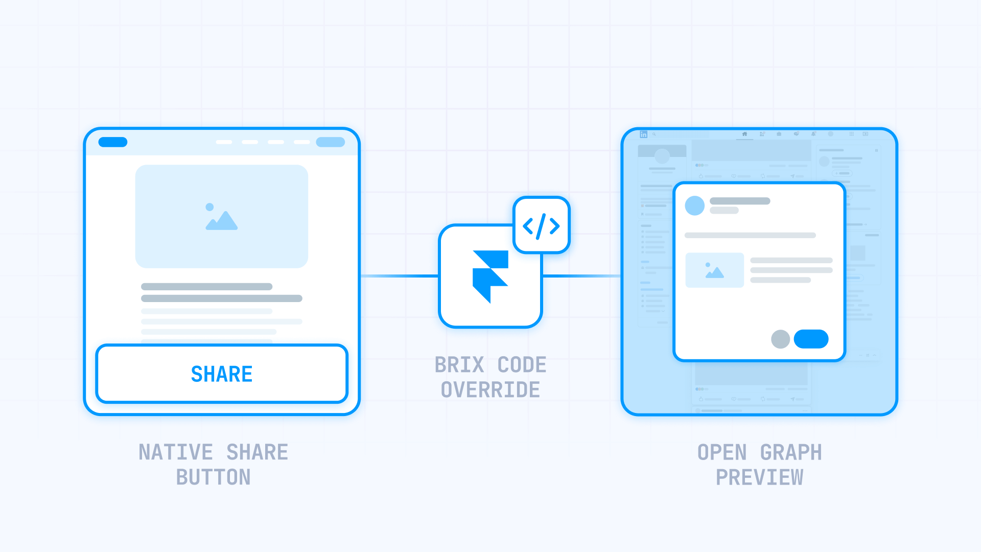 How To Add Share Buttons In Framer CMS With BRIX Code Overrides