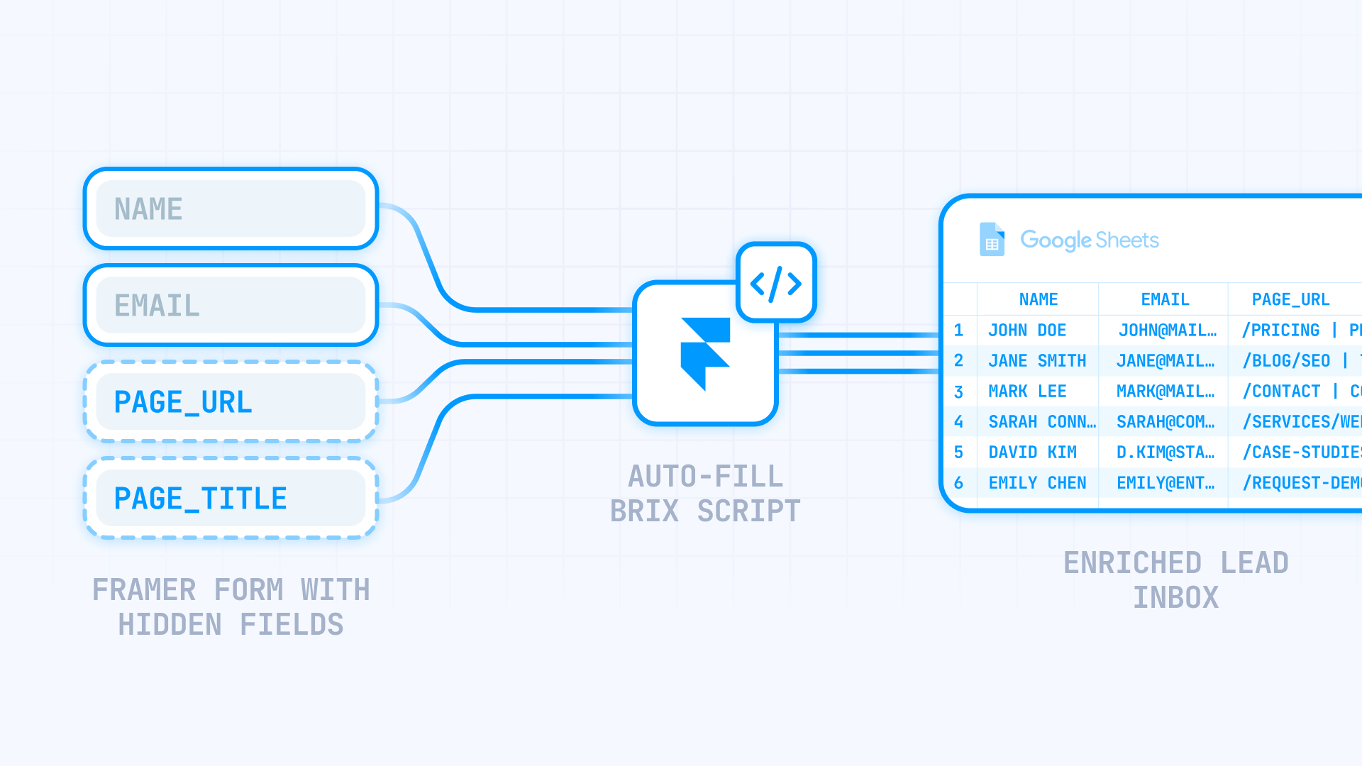 How To Capture Page_URL And Page_Title In Framer Forms With BRIX