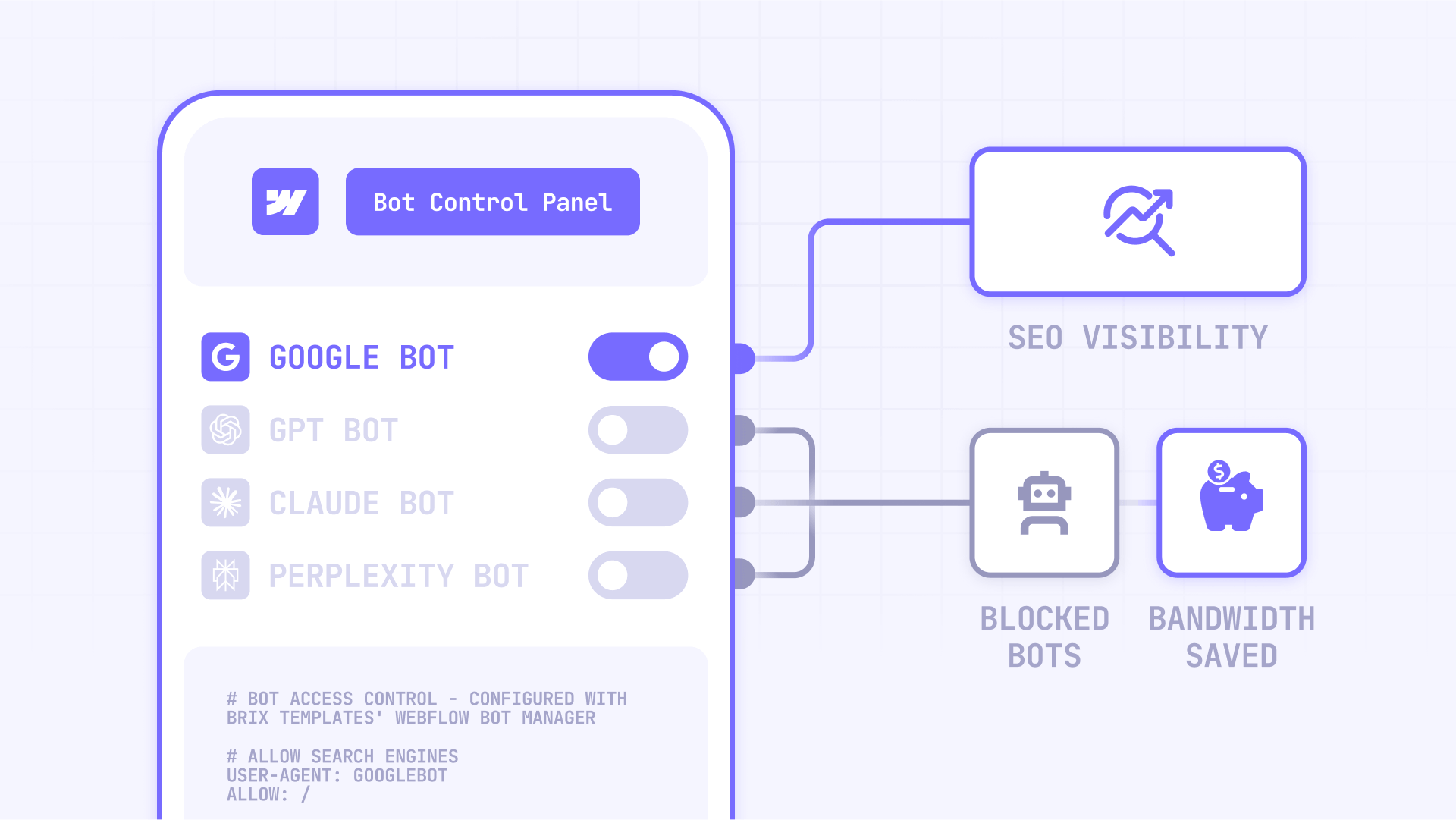 Webflow bot and crawler control