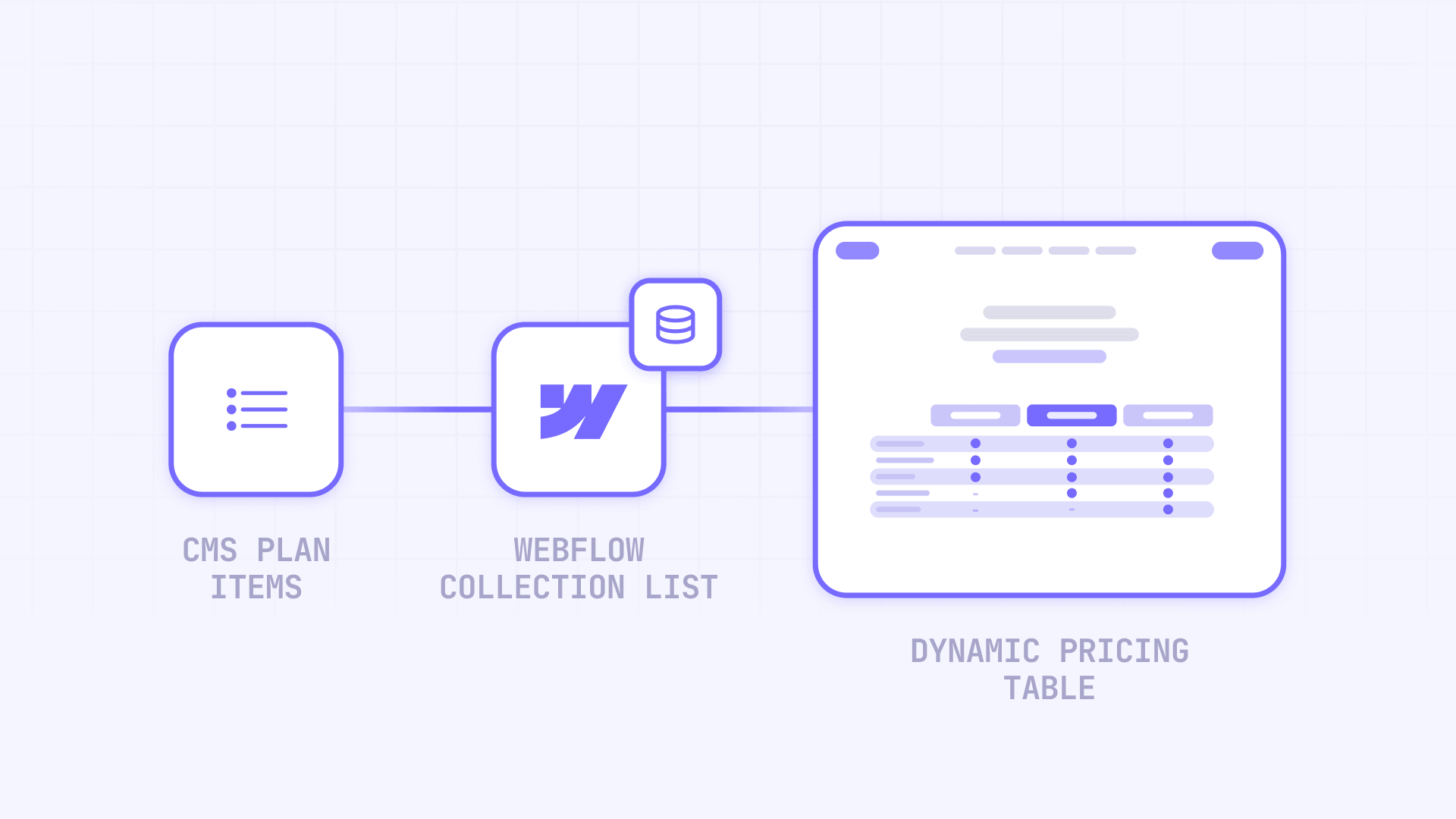 How CMS plan items become a dynamic comparison table in Webflow