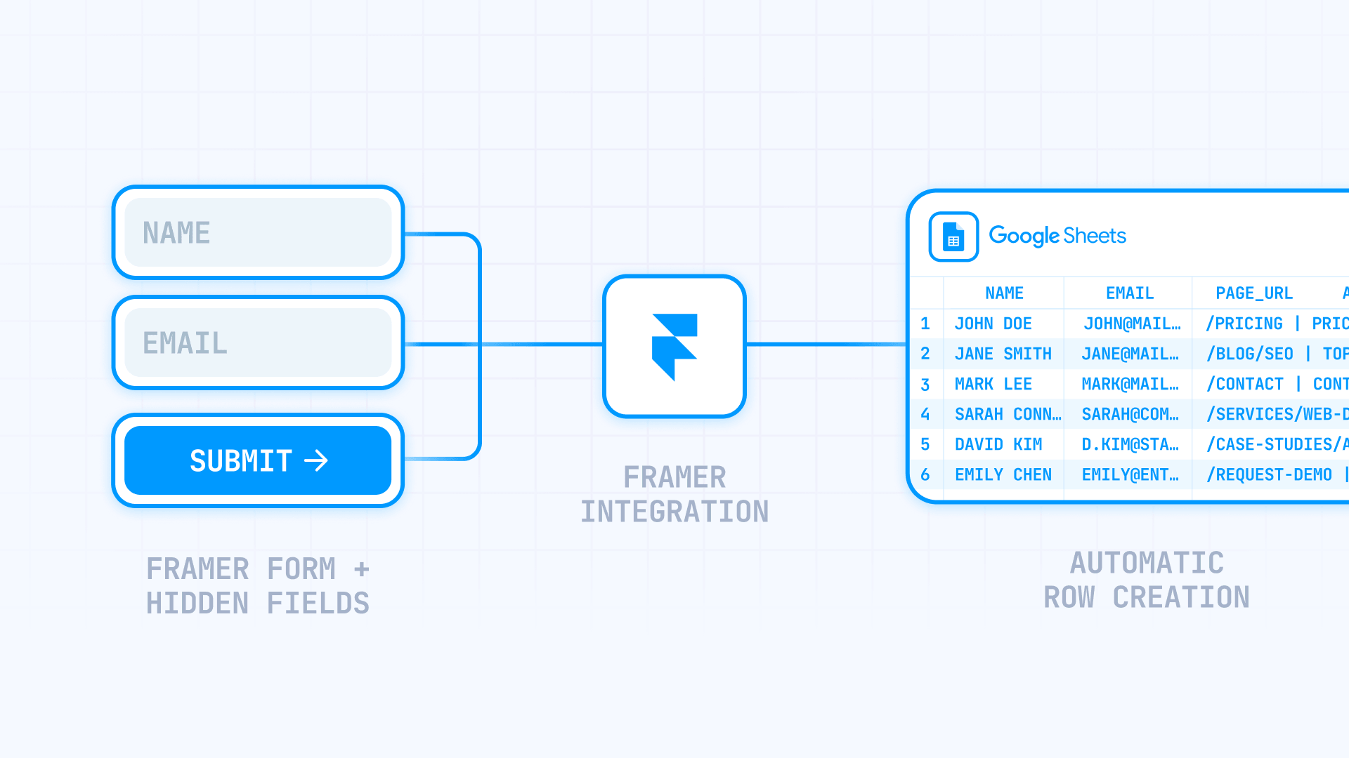 How To Connect A Framer Form To Google Sheets
