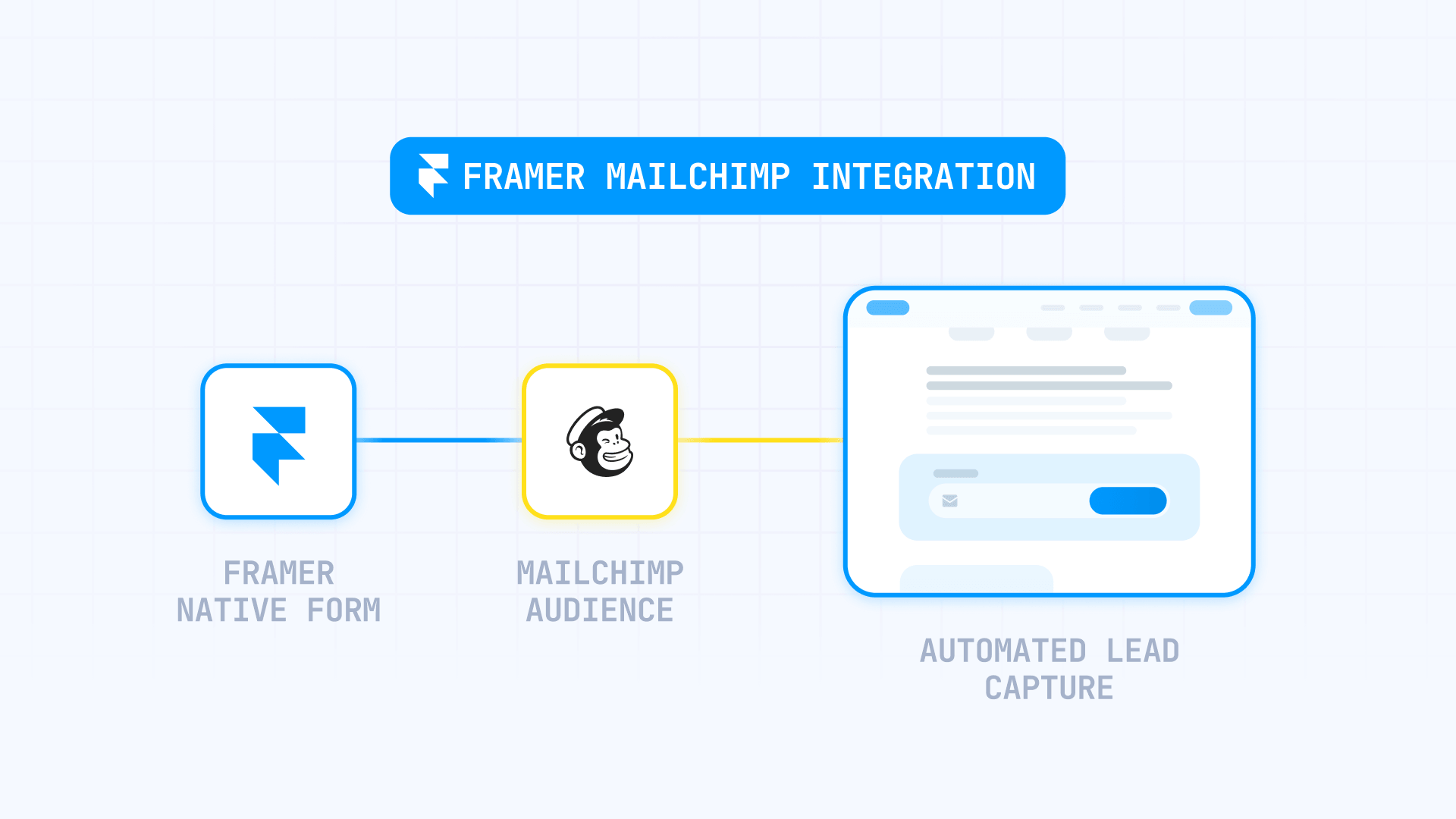 How To Connect A Native Framer Form To A Mailchimp Audience