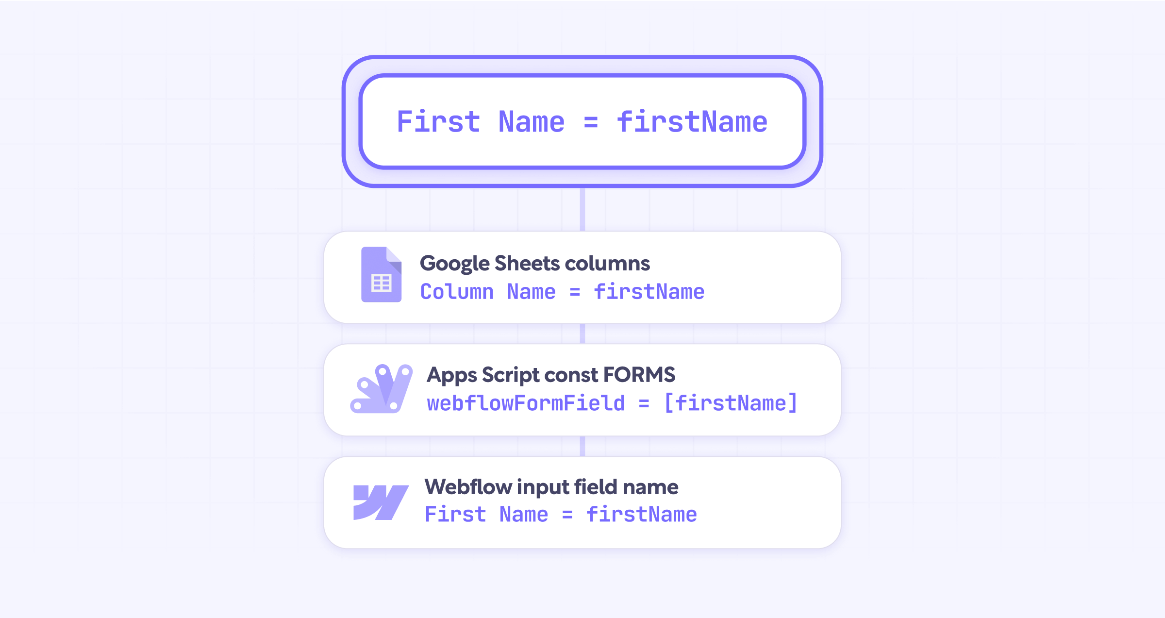 How to name Webflow form fields