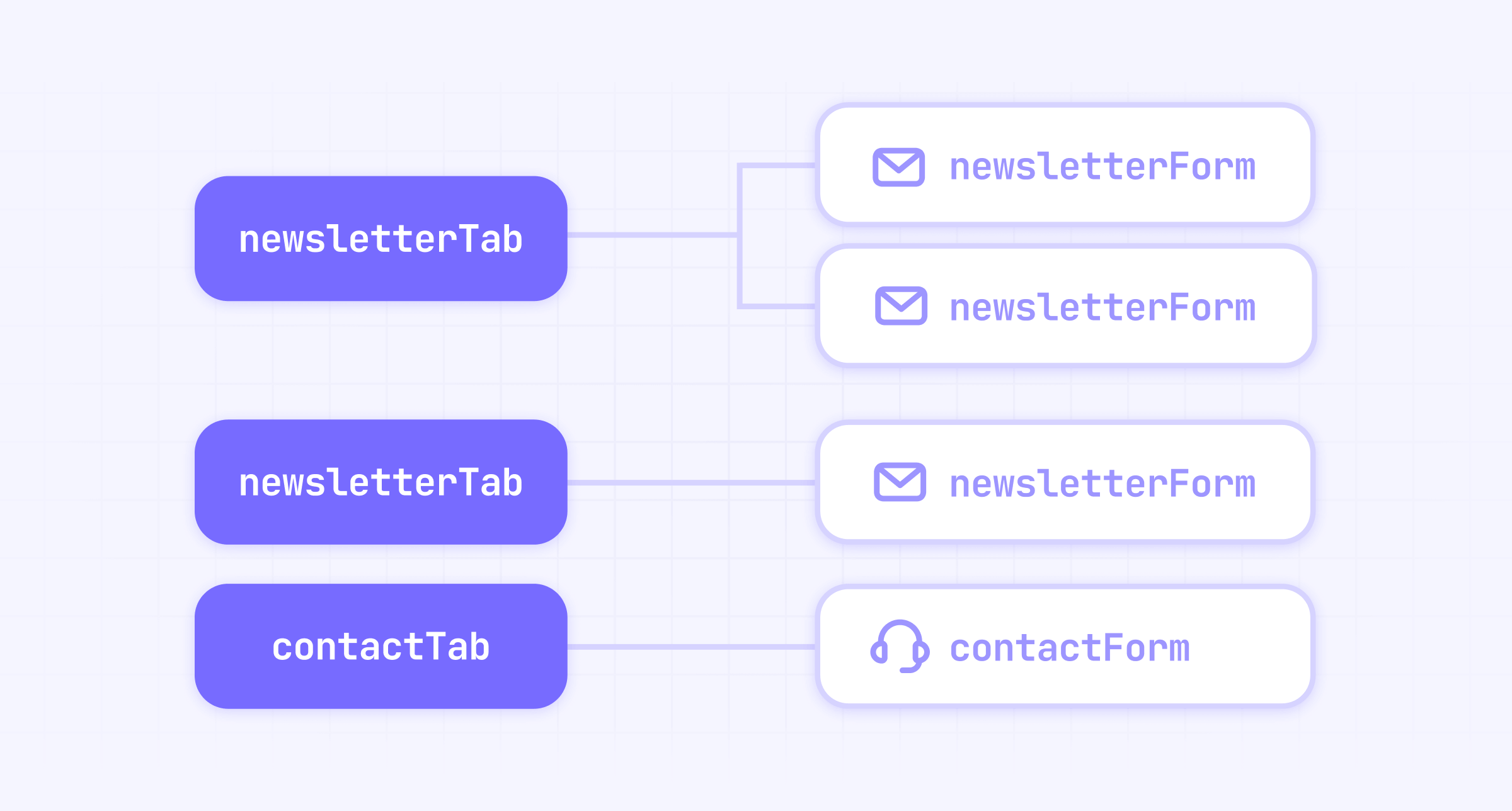 Multiple webflow forms to Google Sheets