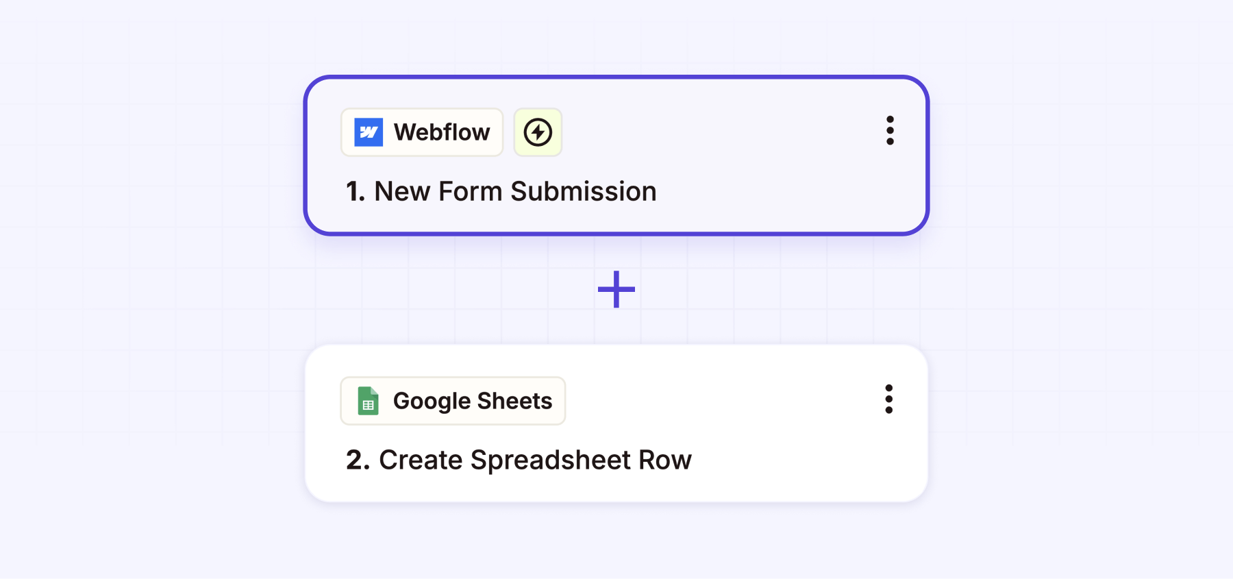 Webflow forms and Google Sheets Zapier automation