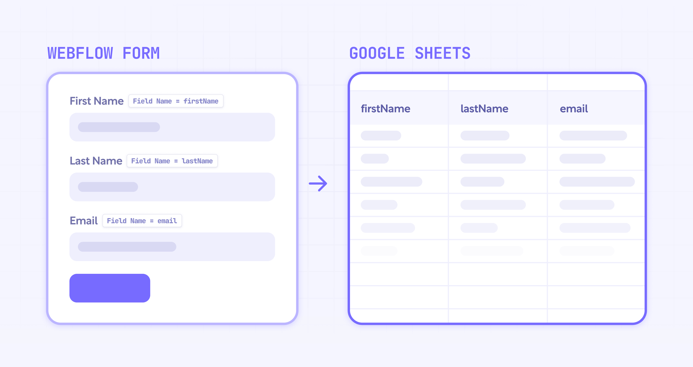 Webflow forms to Google Sheets
