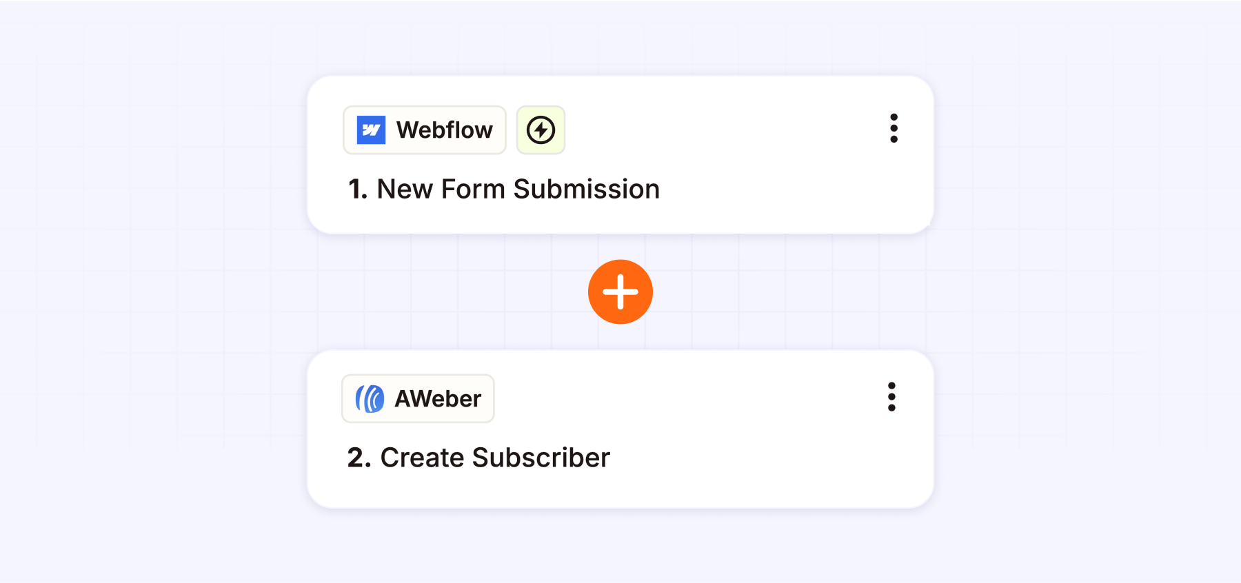 How to connect AWeber forms with Webflow using Zapier