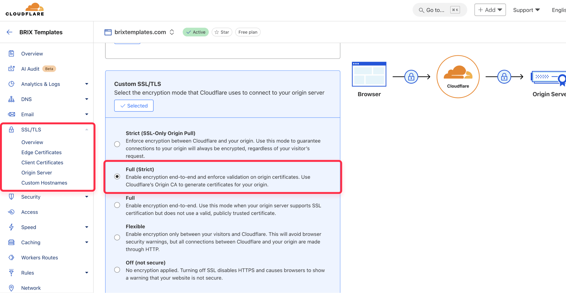 Cloudflare SSL/TLS full strict Webflow