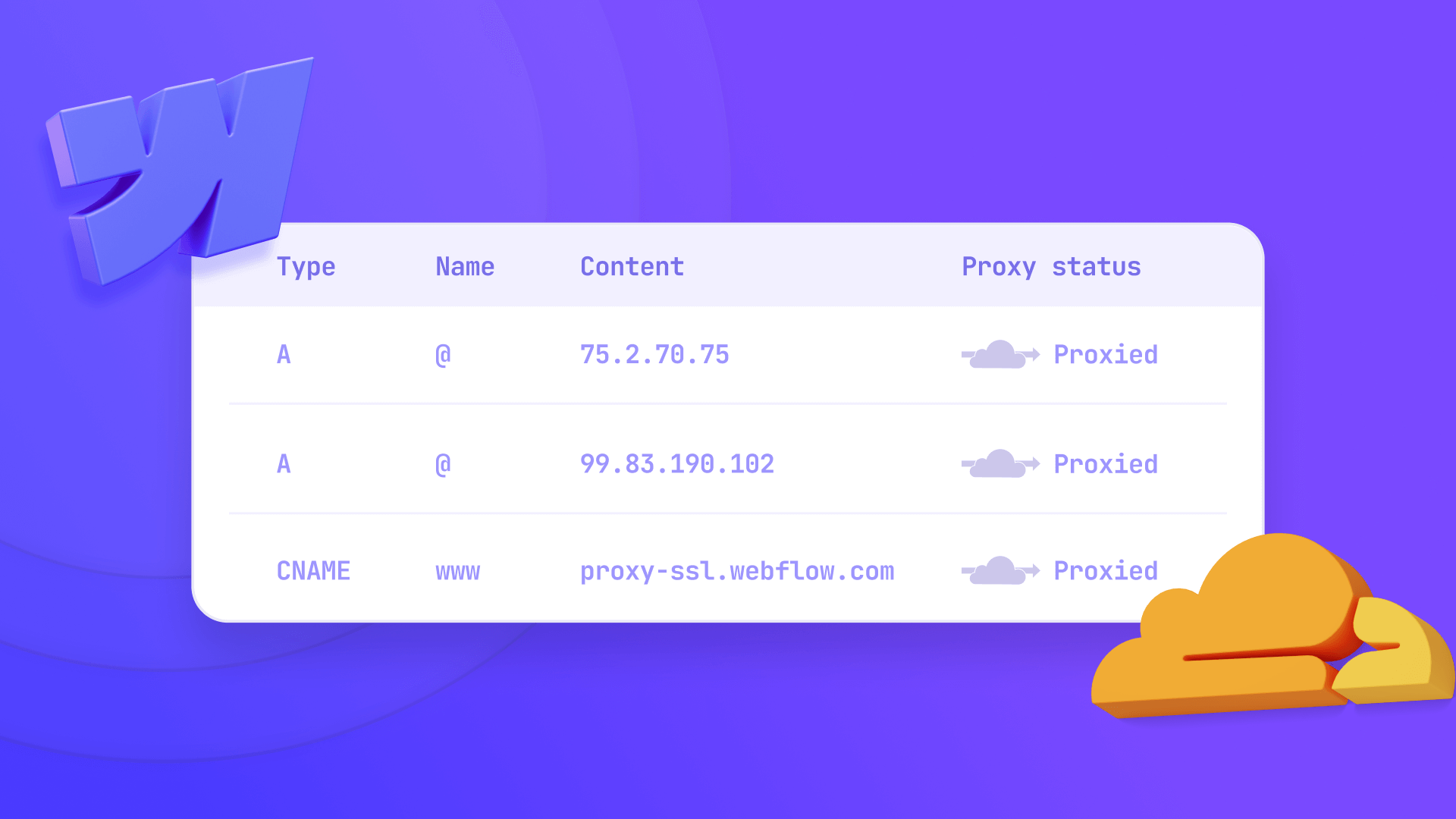 How to connect your custom domain to Webflow using Cloudflare